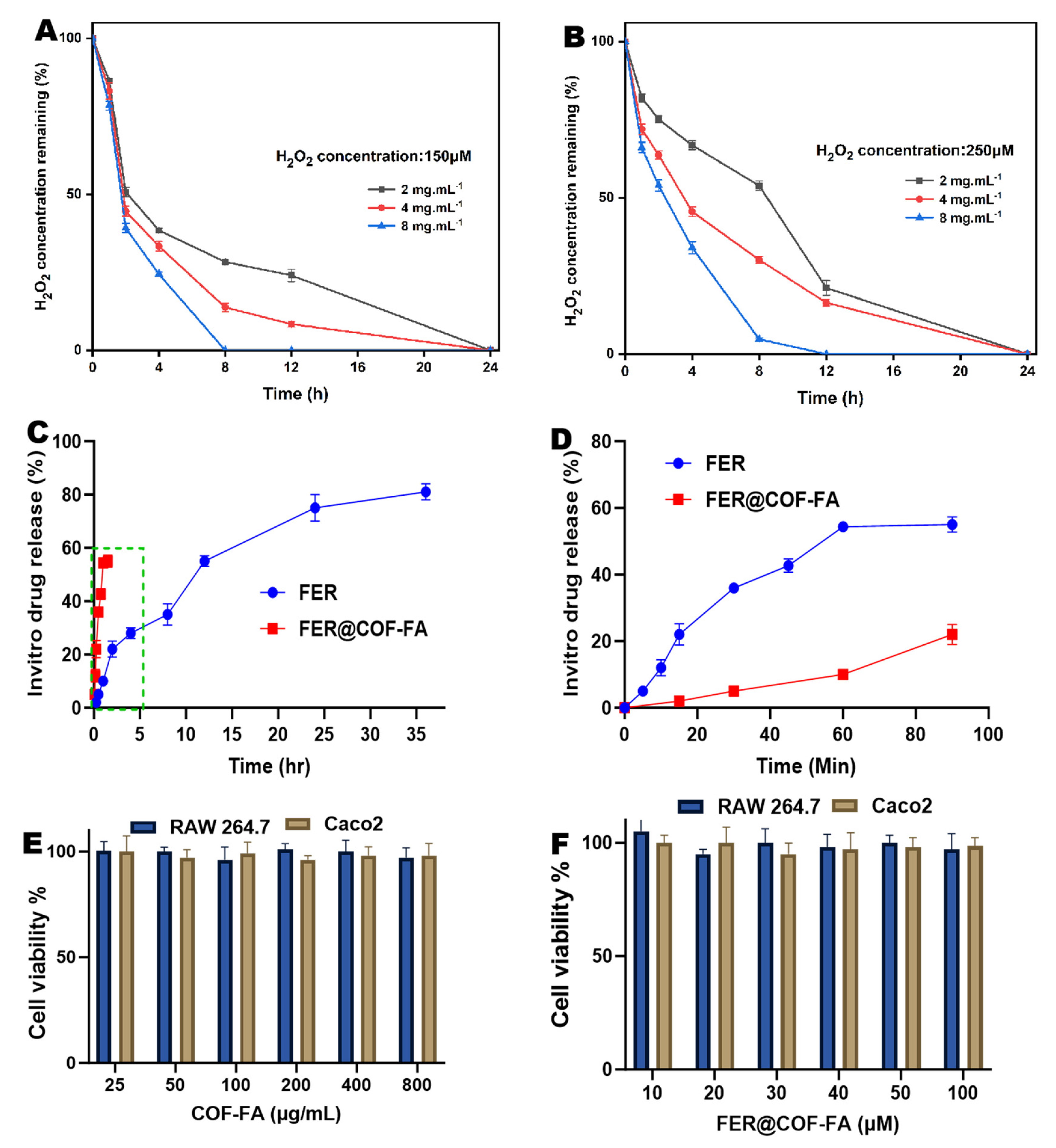 Preprints 173757 g003