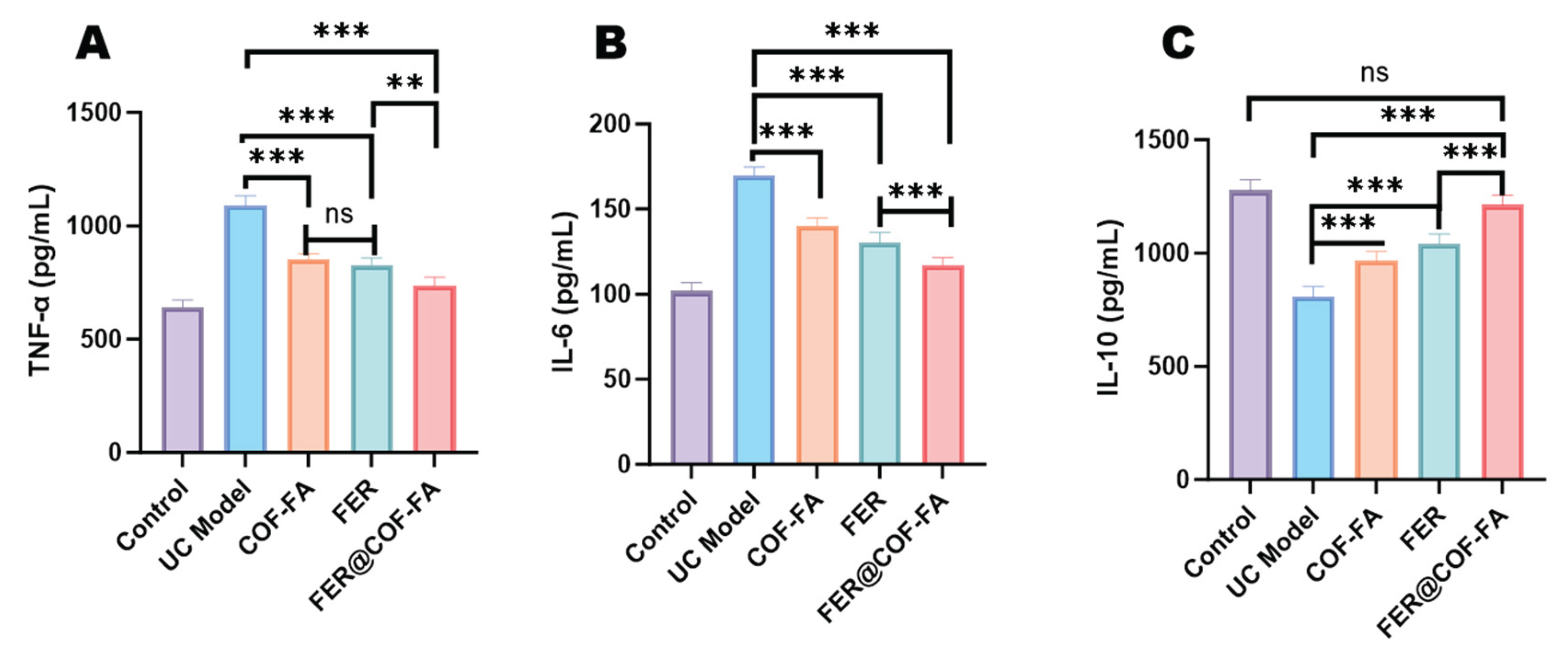 Preprints 173757 g006