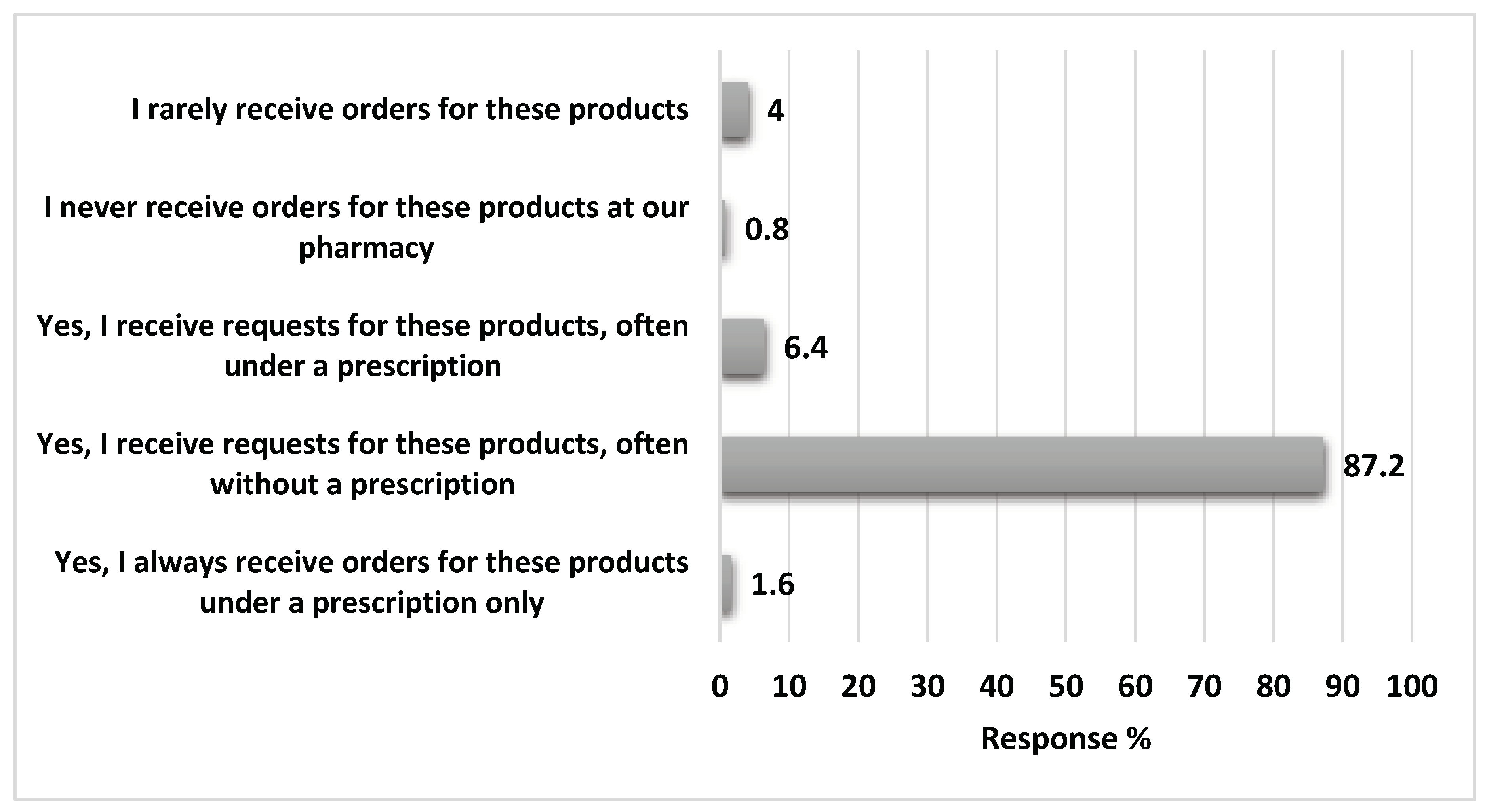 Preprints 71191 g001