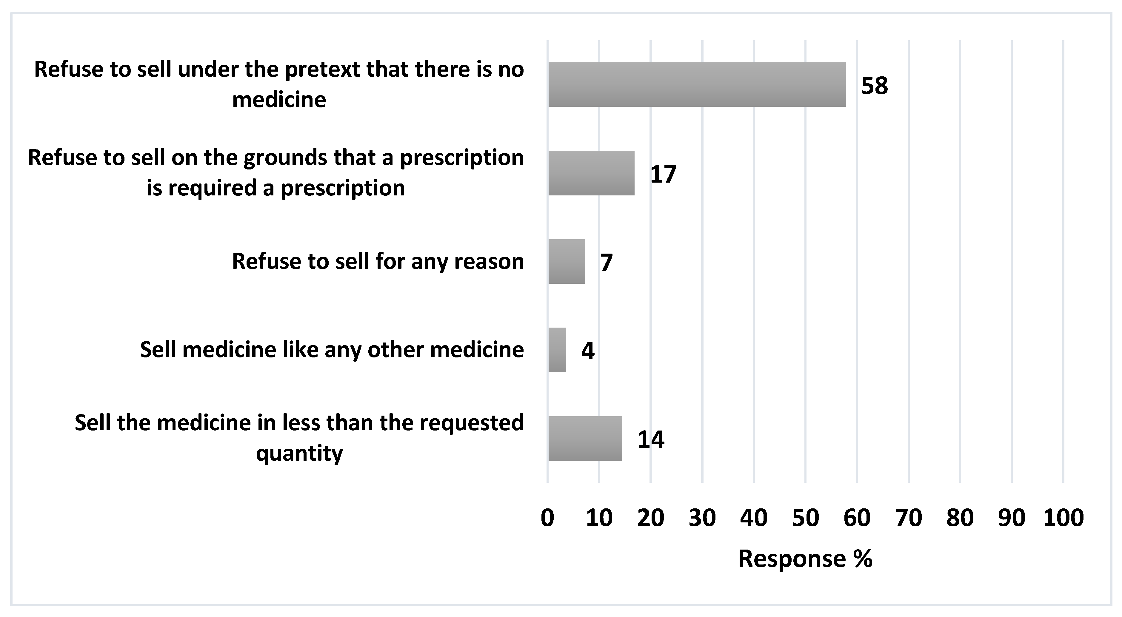 Preprints 71191 g002