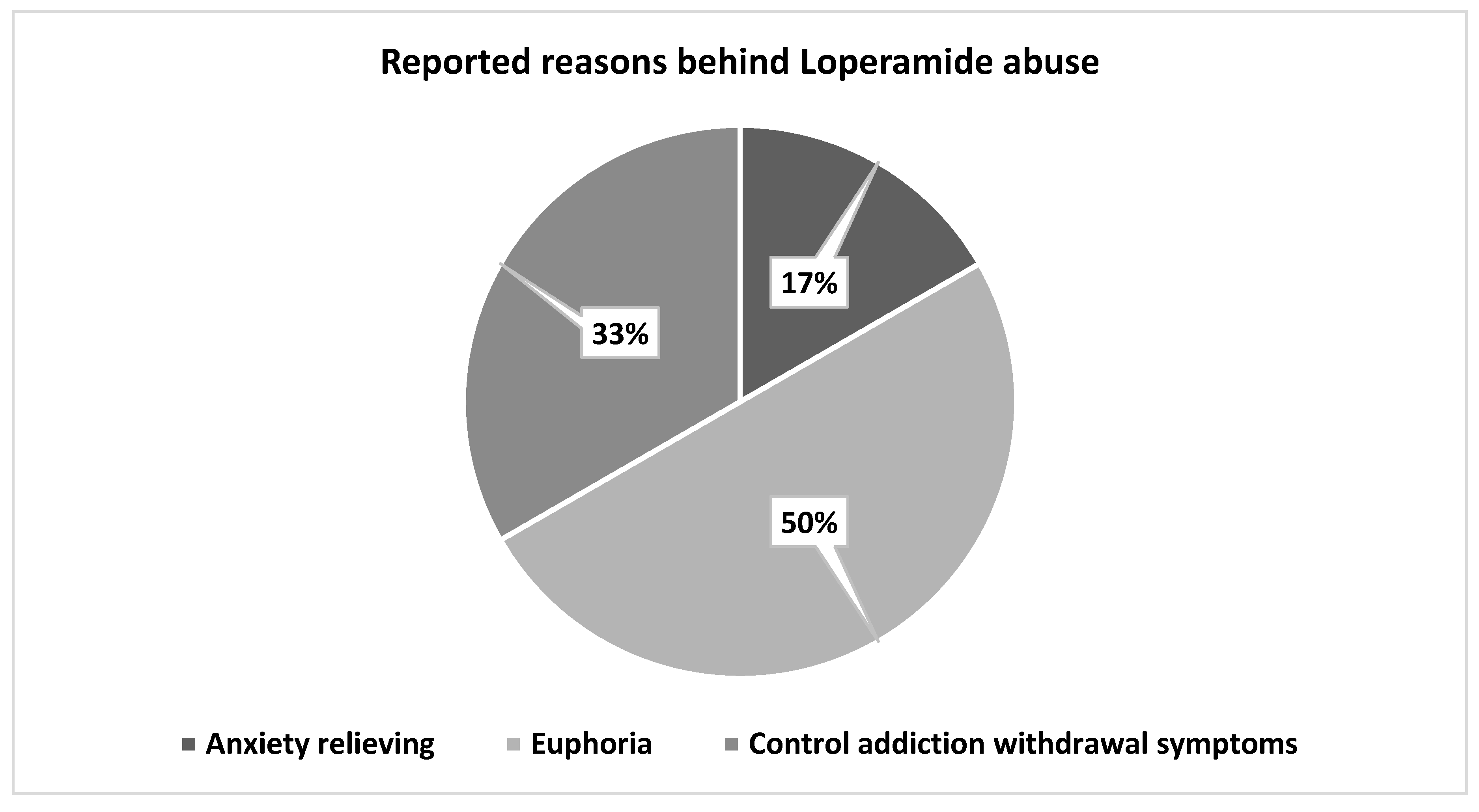 Preprints 71191 g003