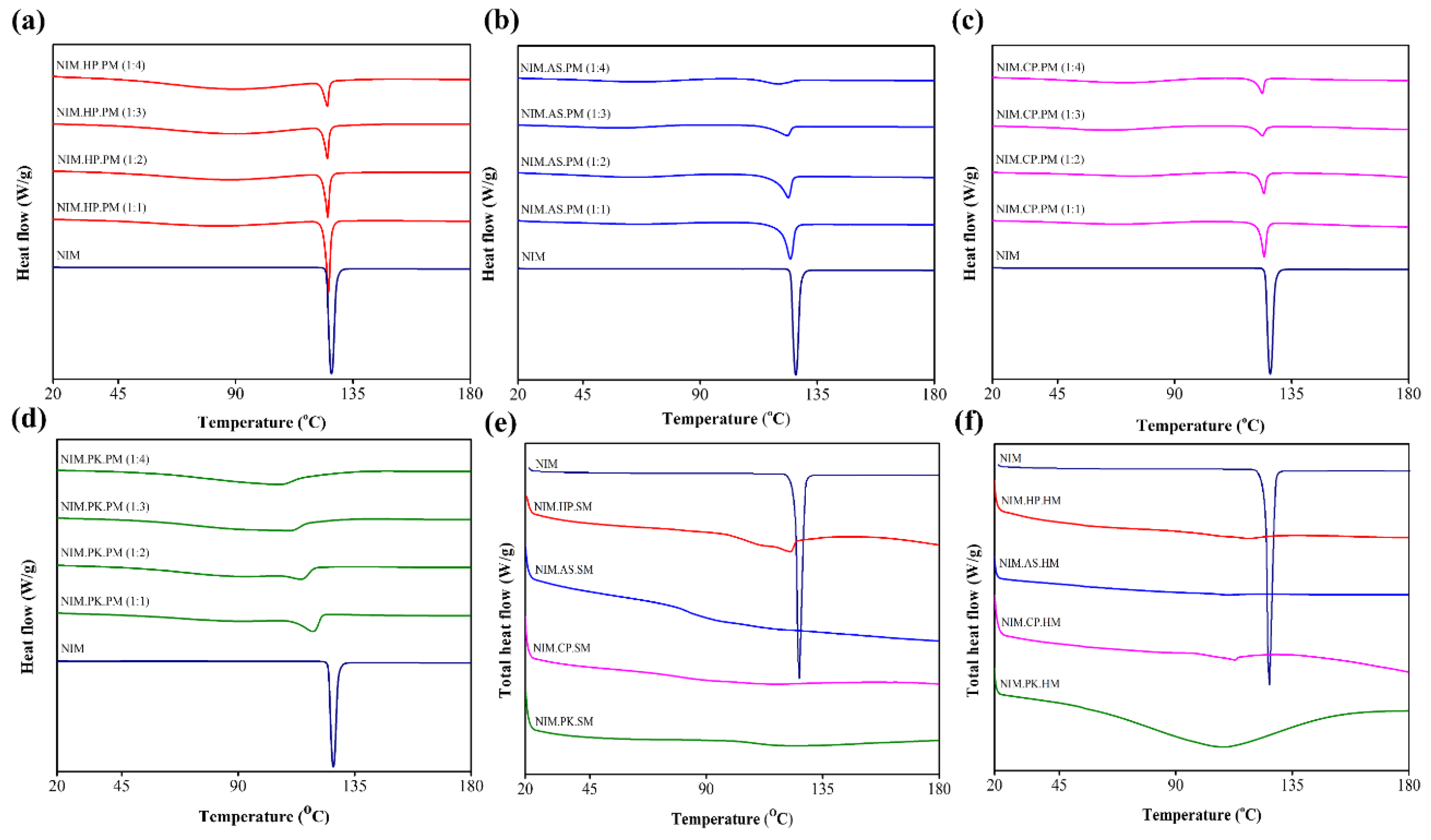 Preprints 193950 g001