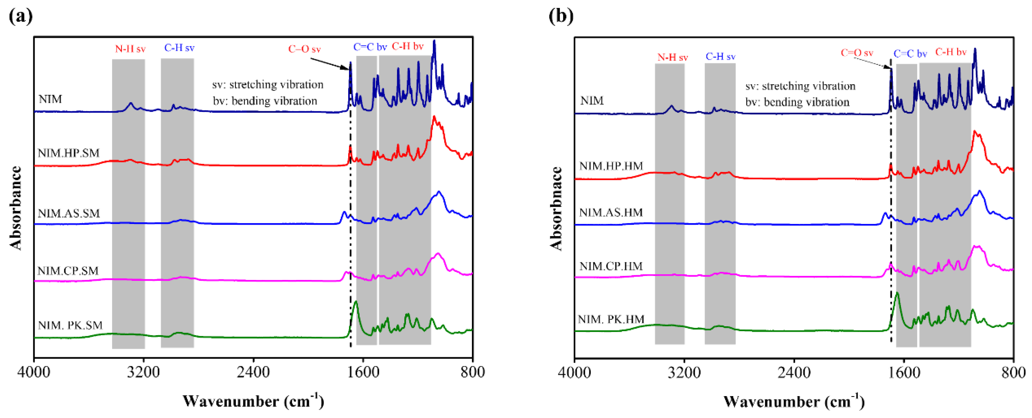 Preprints 193950 g002