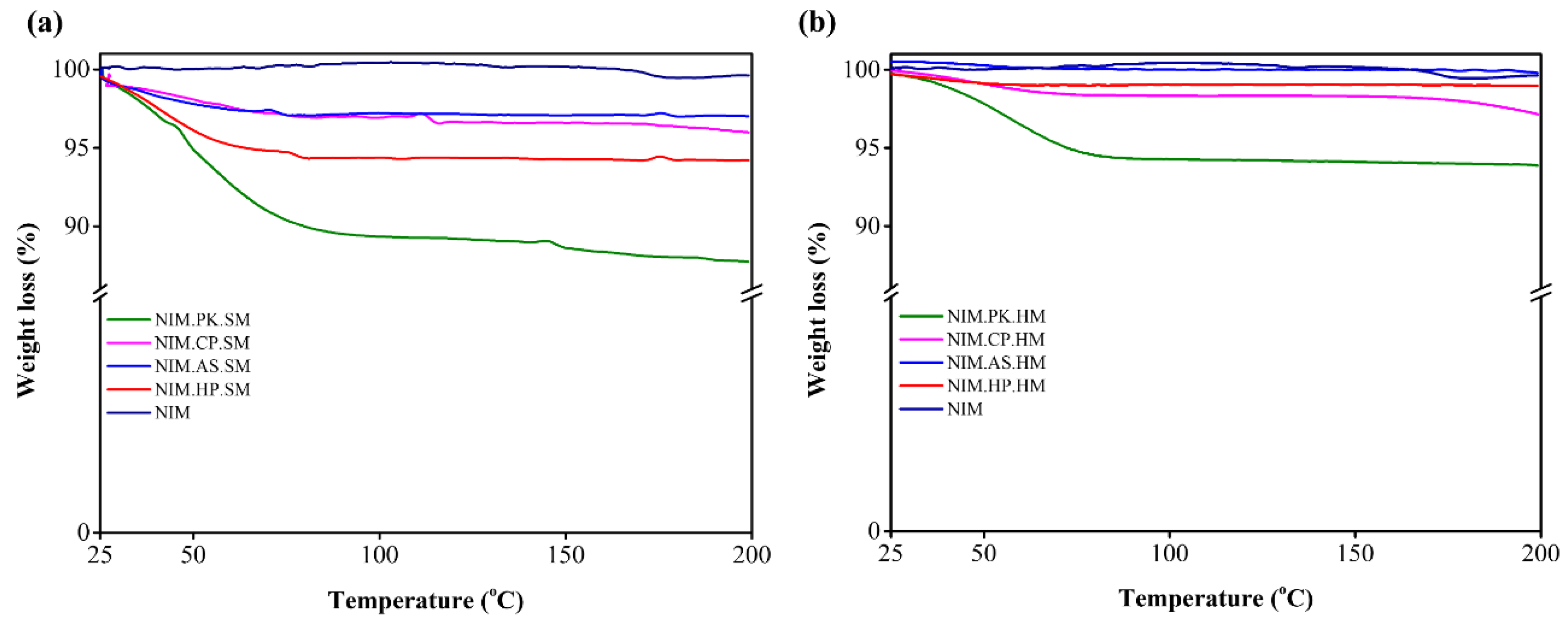 Preprints 193950 g003