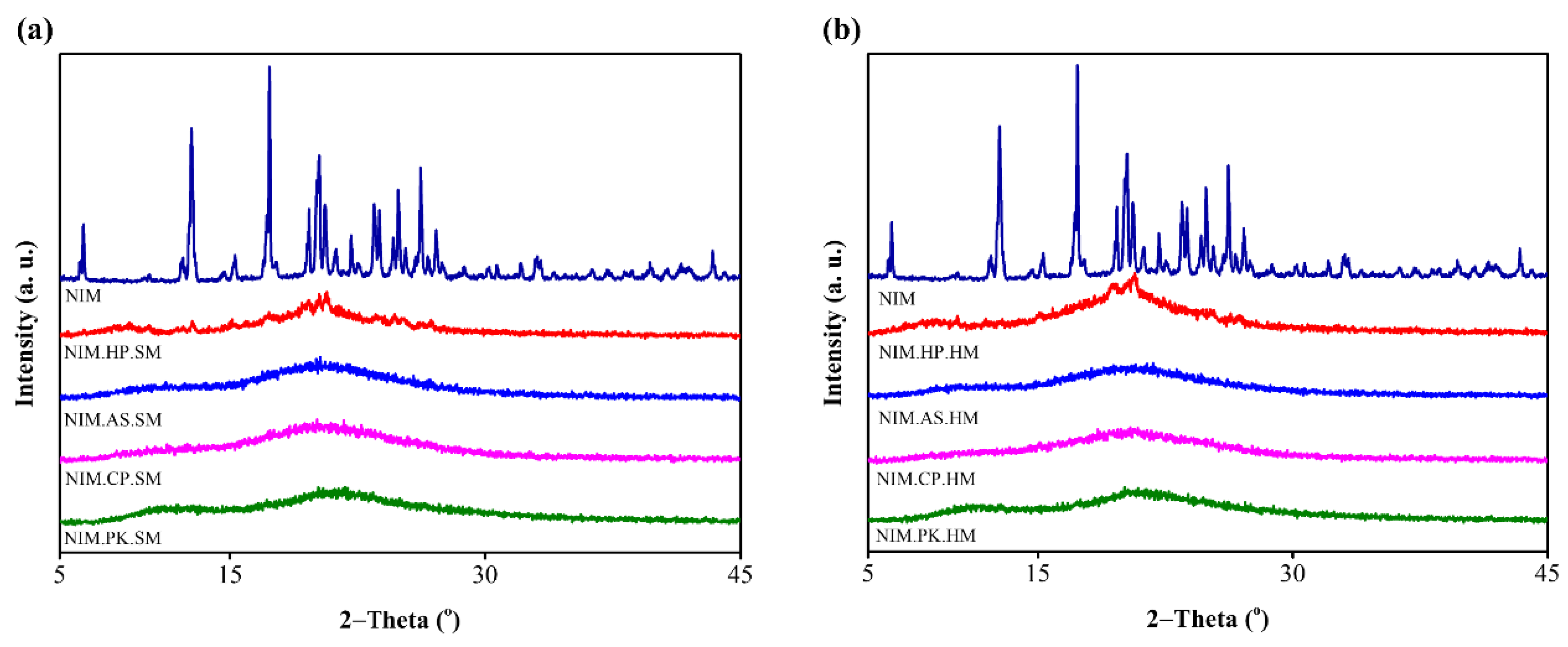 Preprints 193950 g004