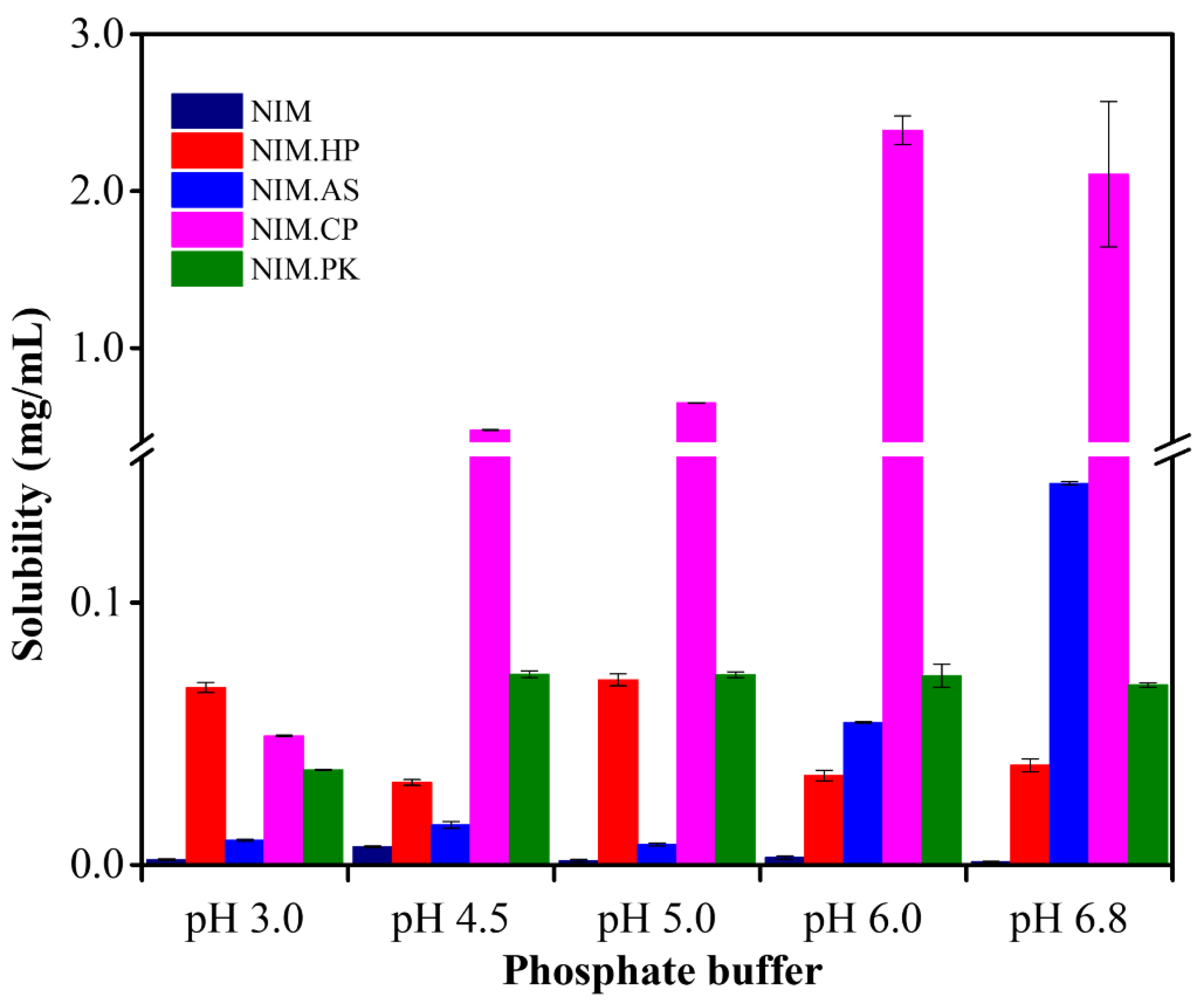 Preprints 193950 g006
