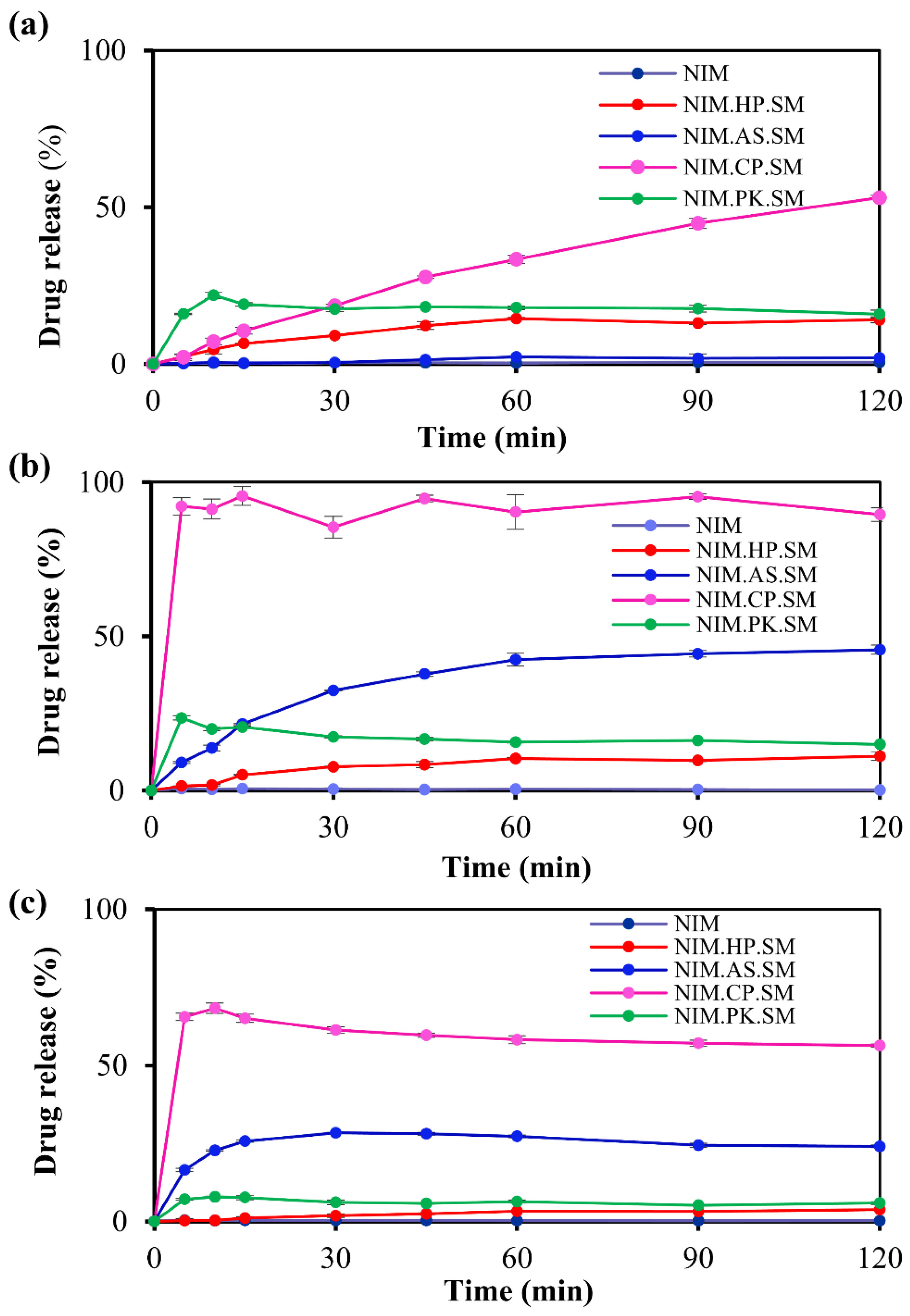 Preprints 193950 g007