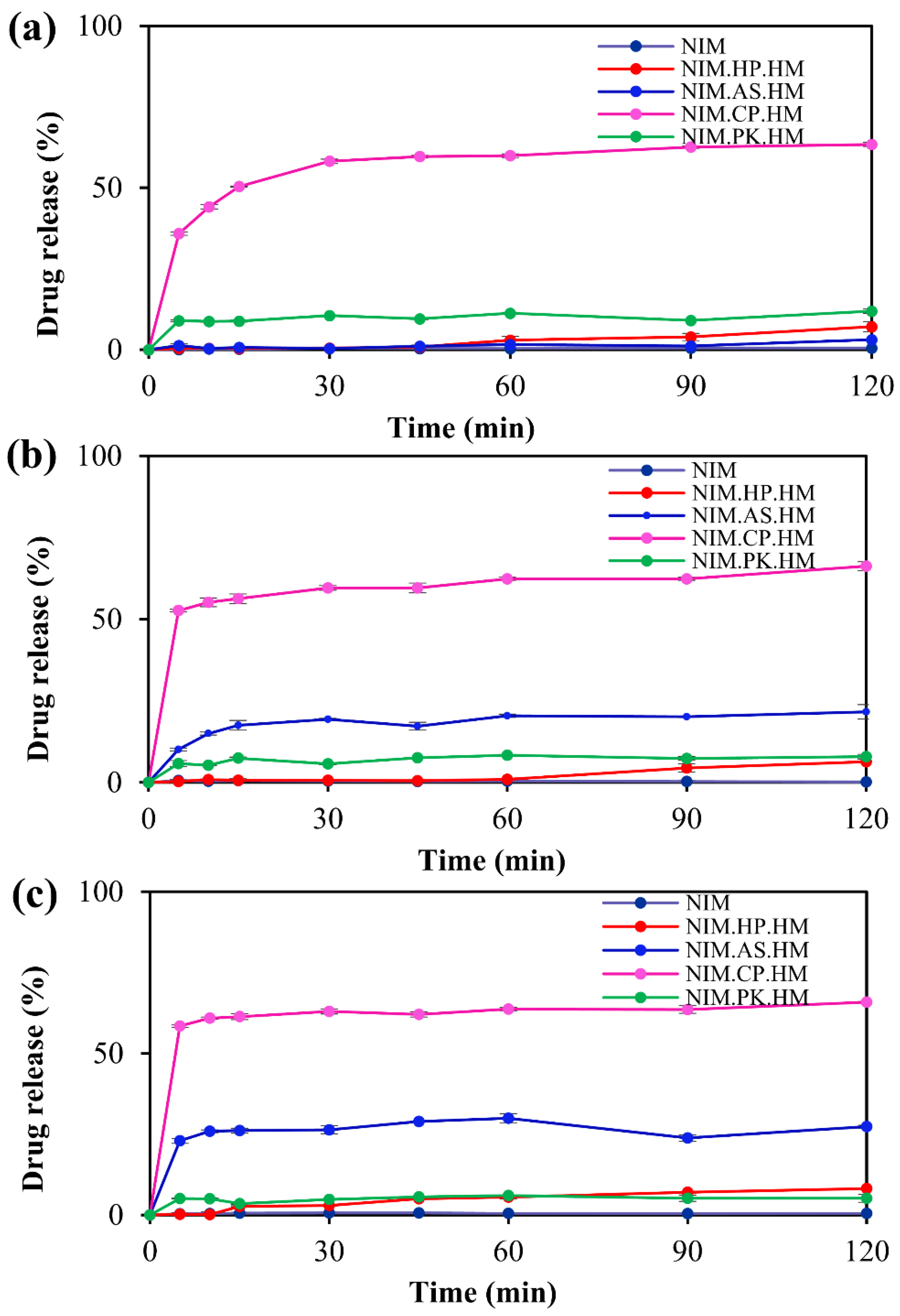 Preprints 193950 g008