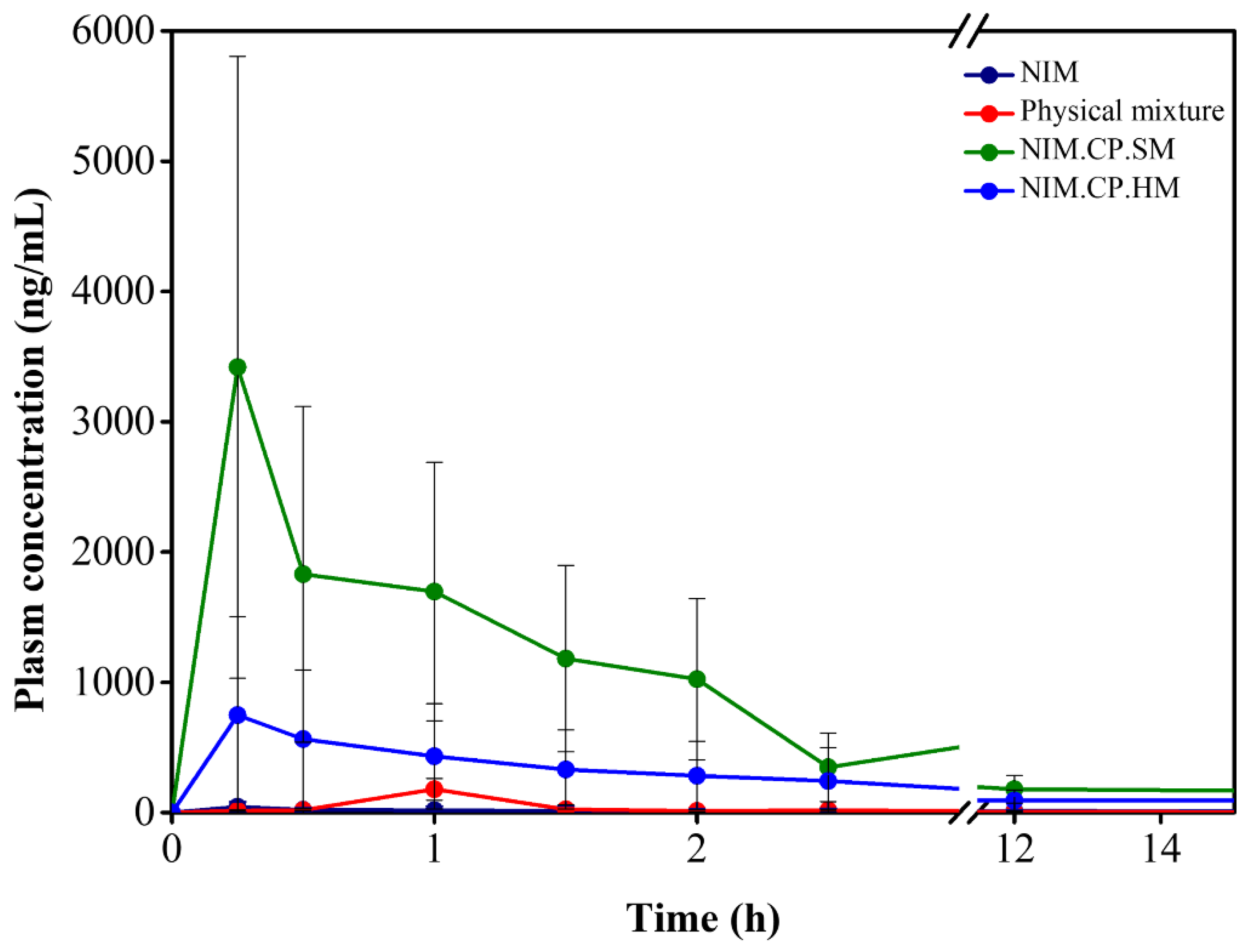 Preprints 193950 g009