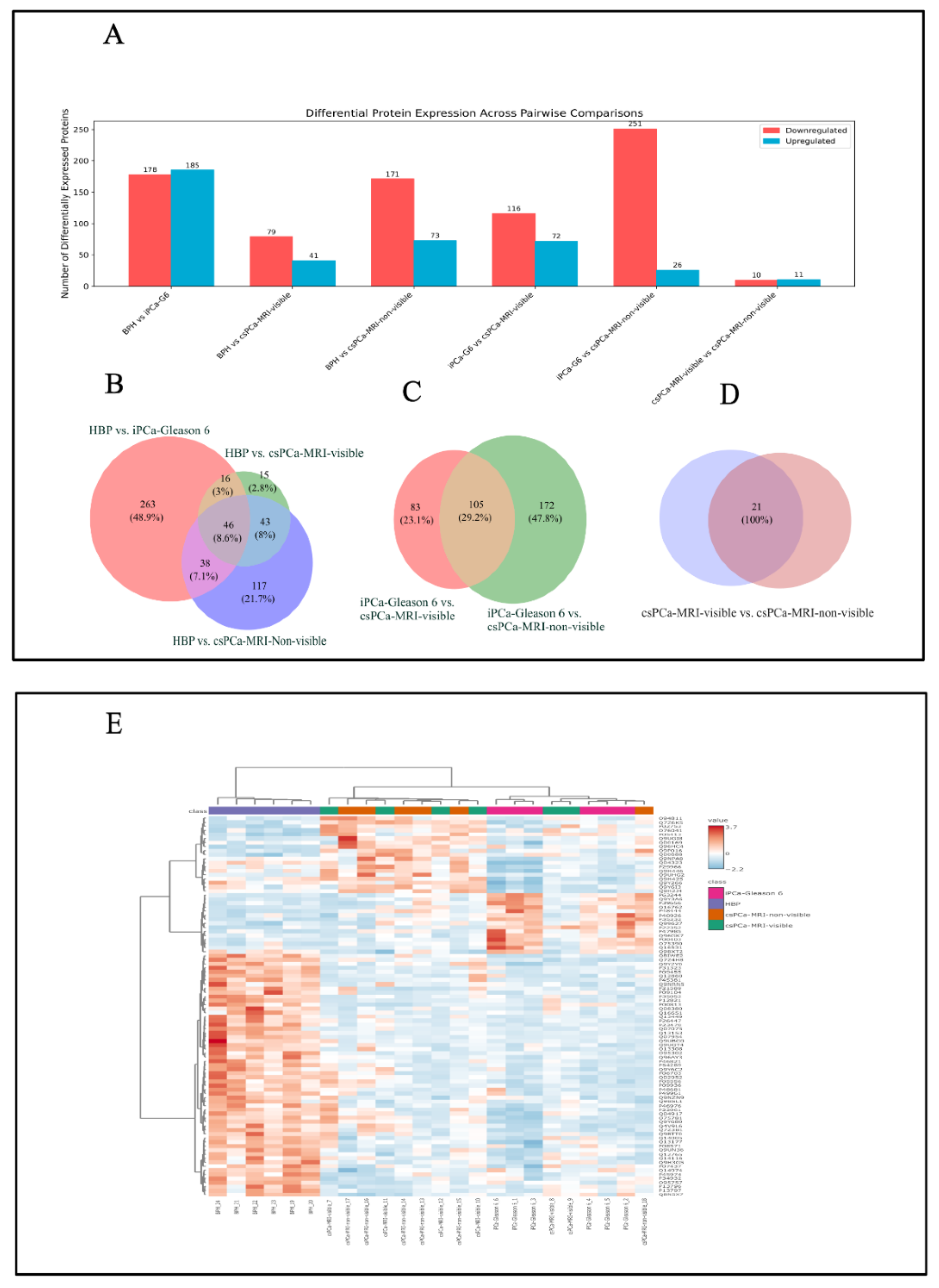Preprints 197732 g001