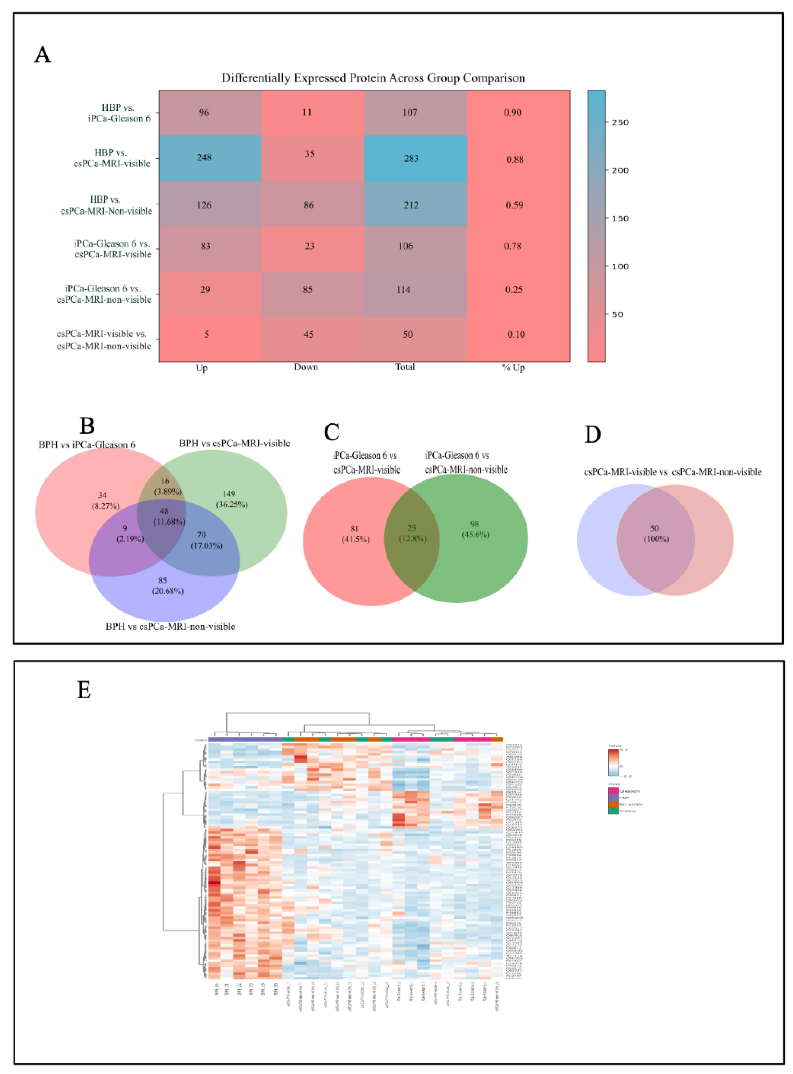 Preprints 197732 g002