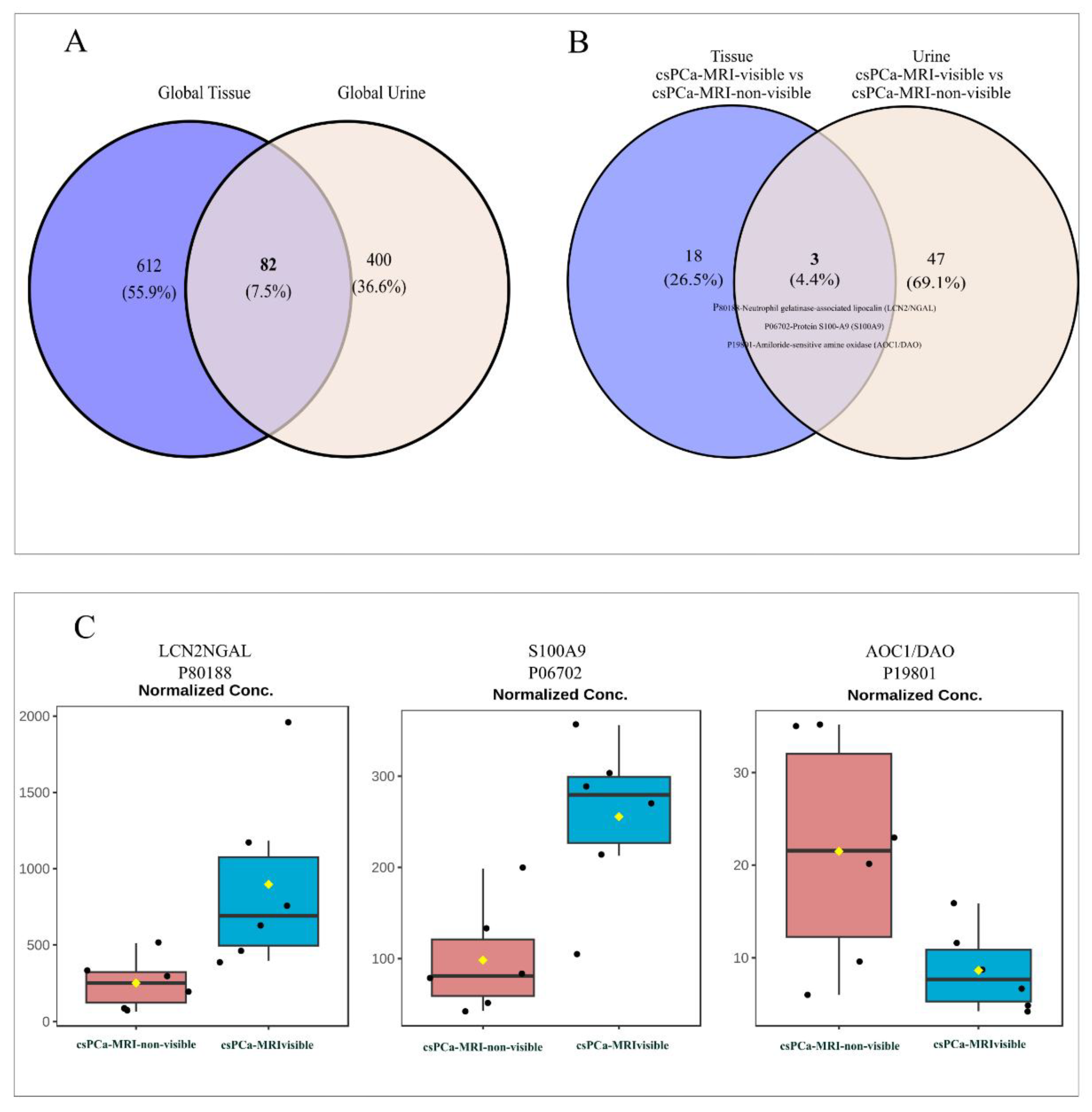 Preprints 197732 g003