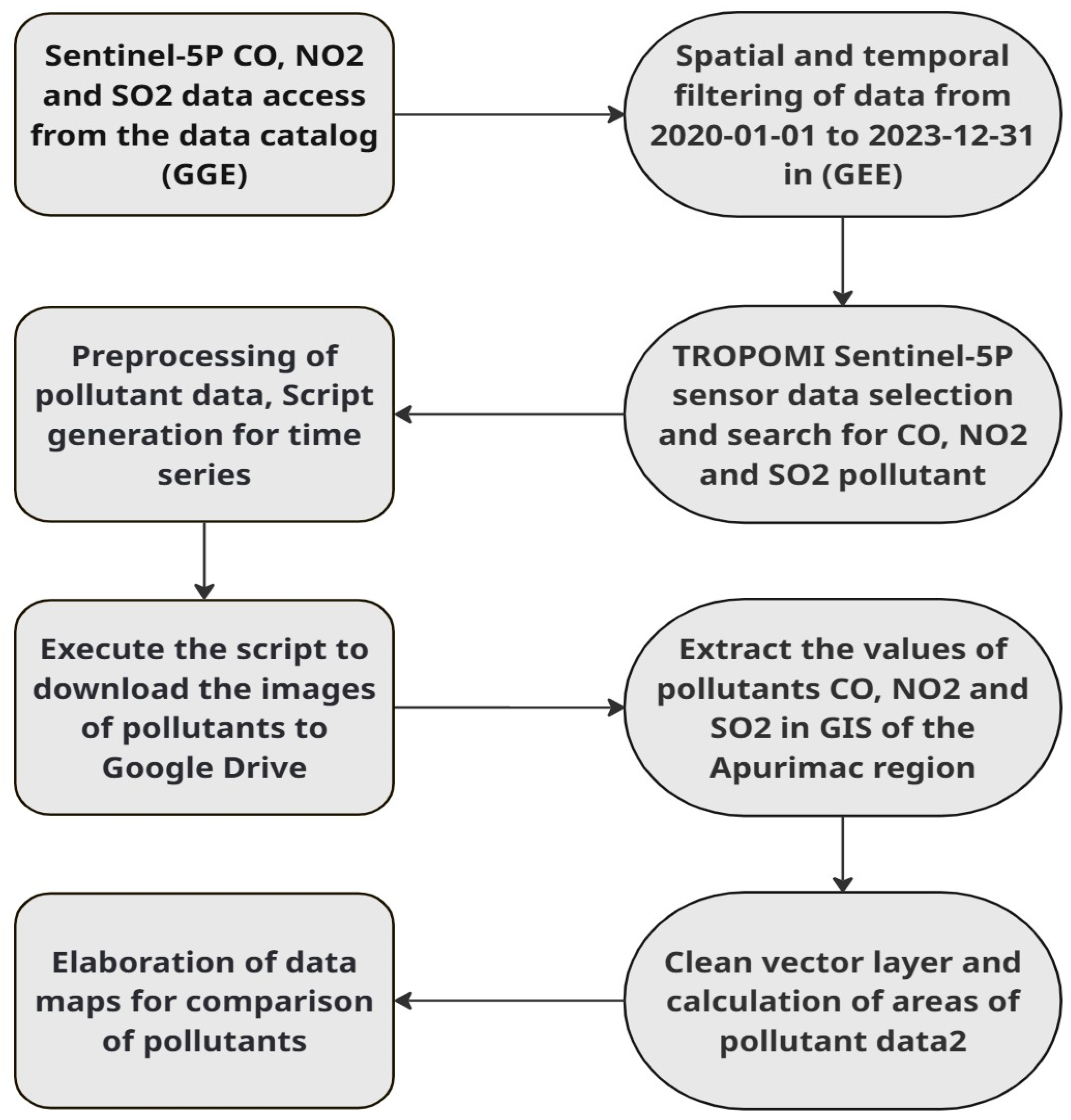Preprints 171963 g002