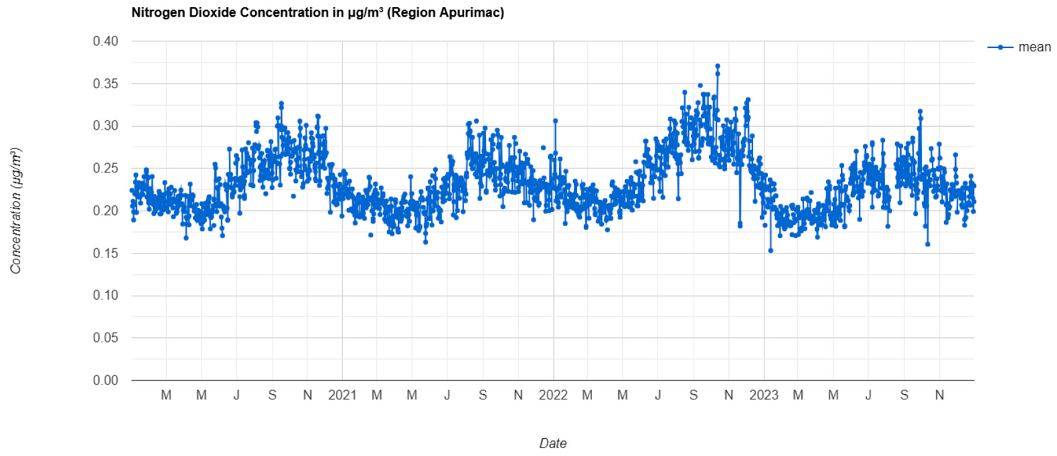 Preprints 171963 g007