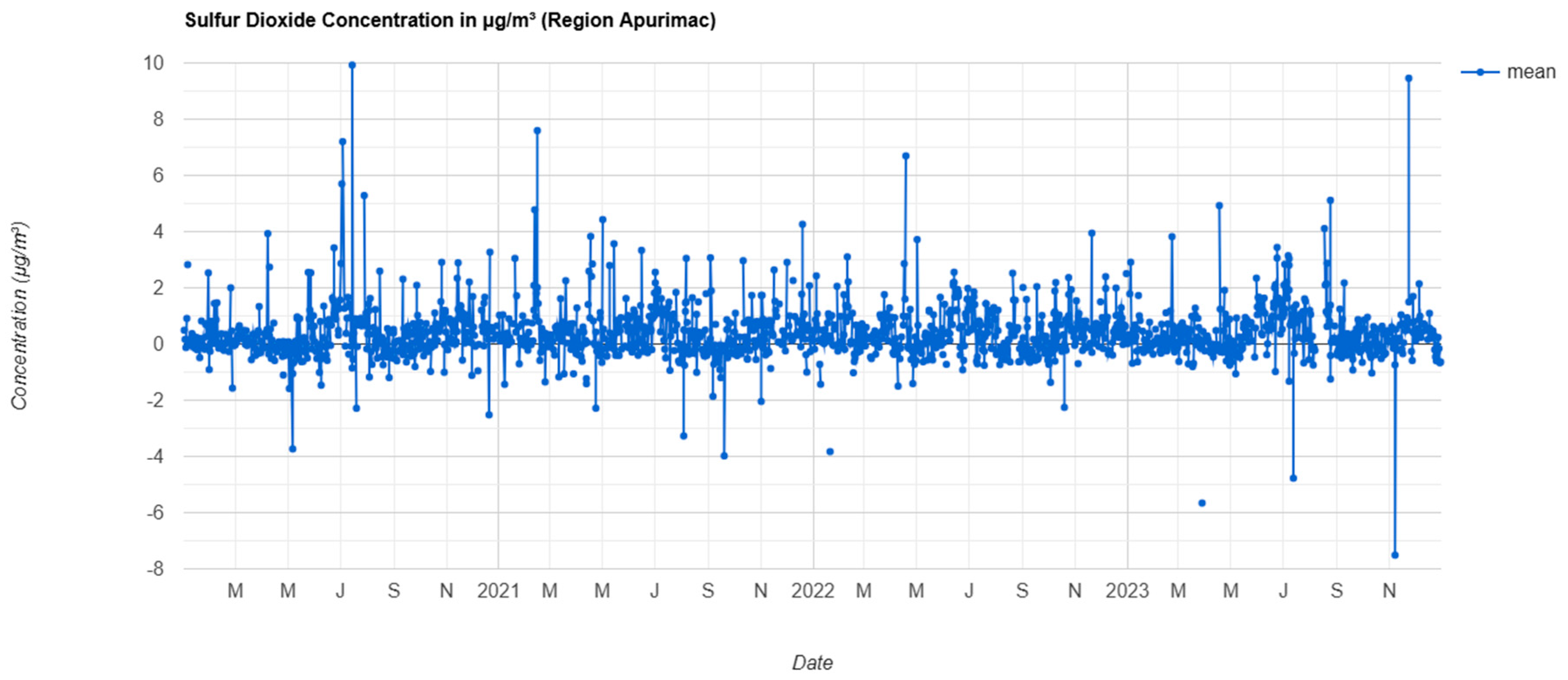 Preprints 171963 g008