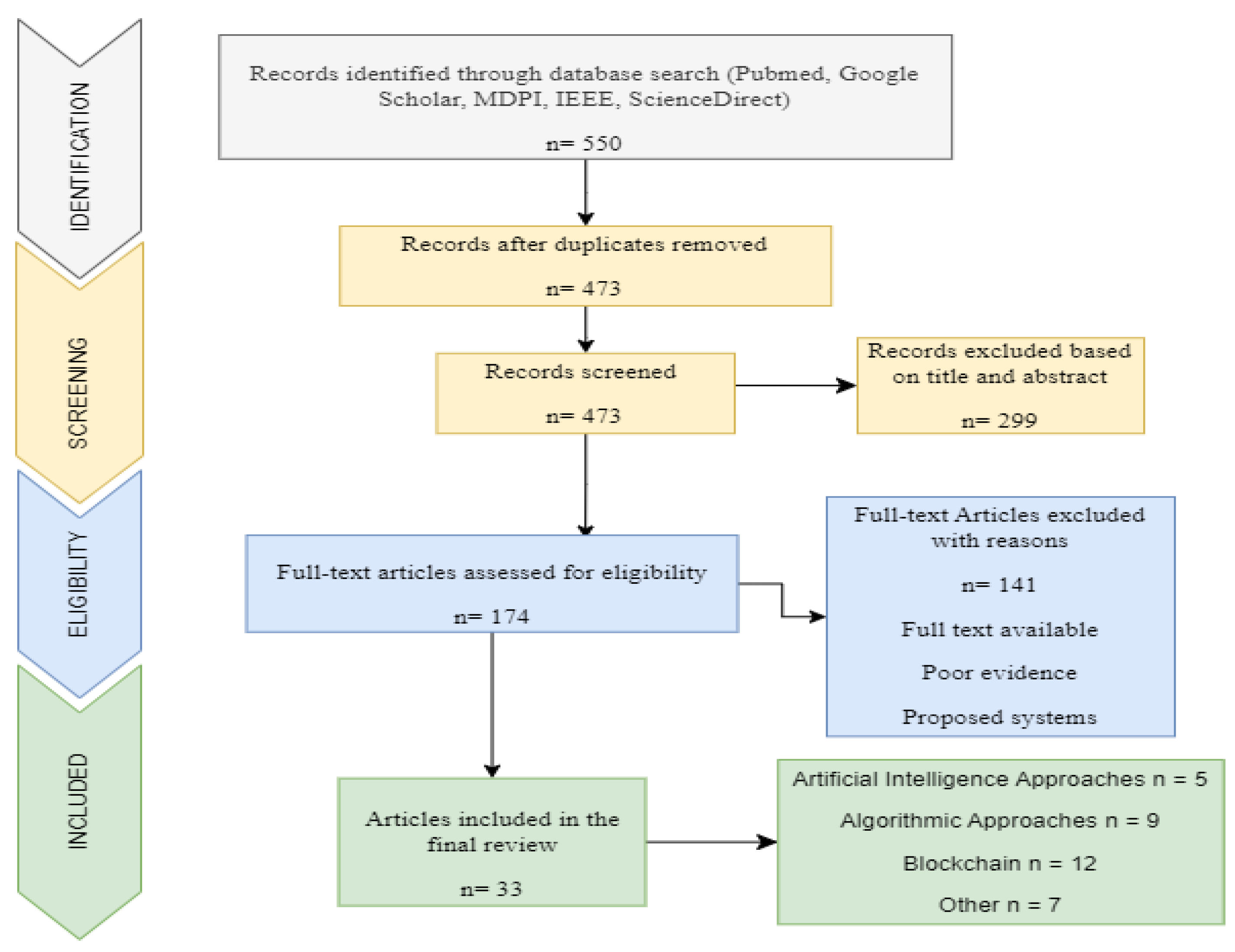 Preprints 138894 g002