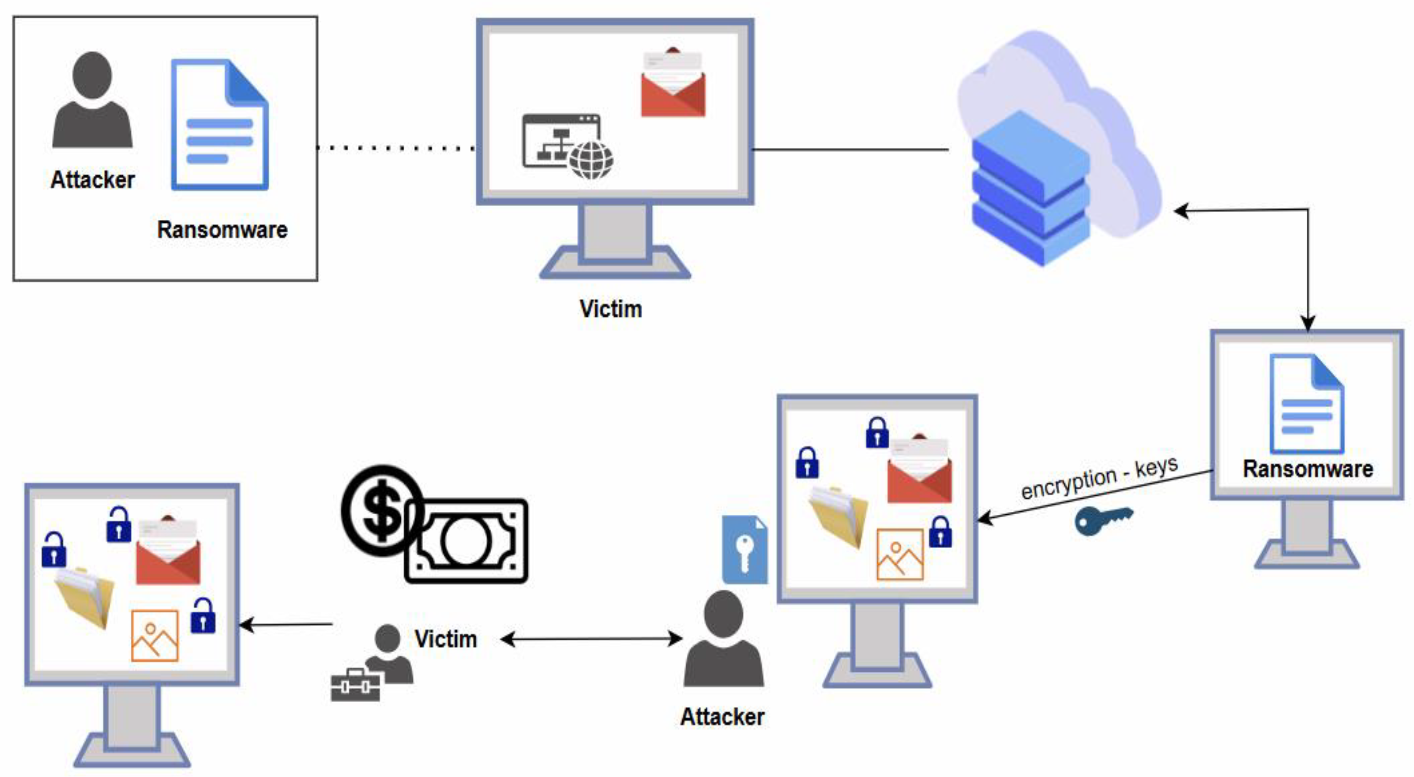 Preprints 138894 g003