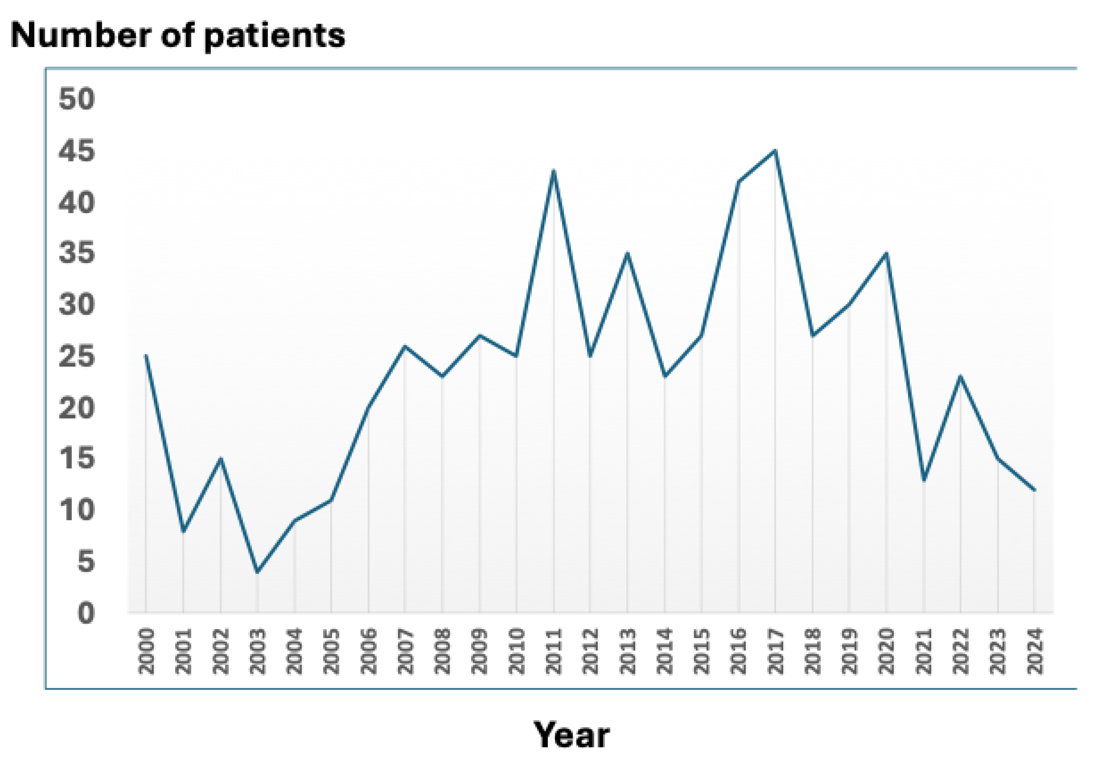 Preprints 209957 g001
