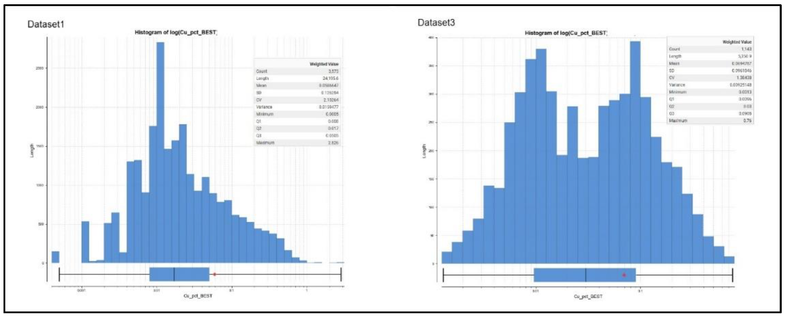 Preprints 221916 g002