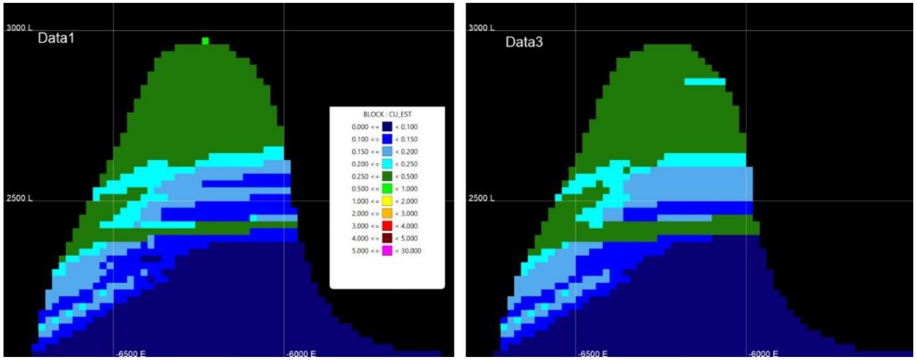 Preprints 221916 g003