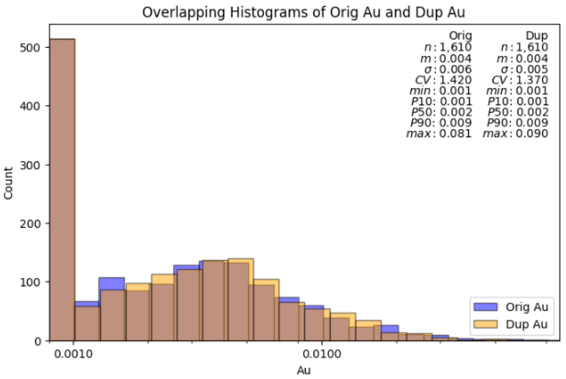 Preprints 221916 g004