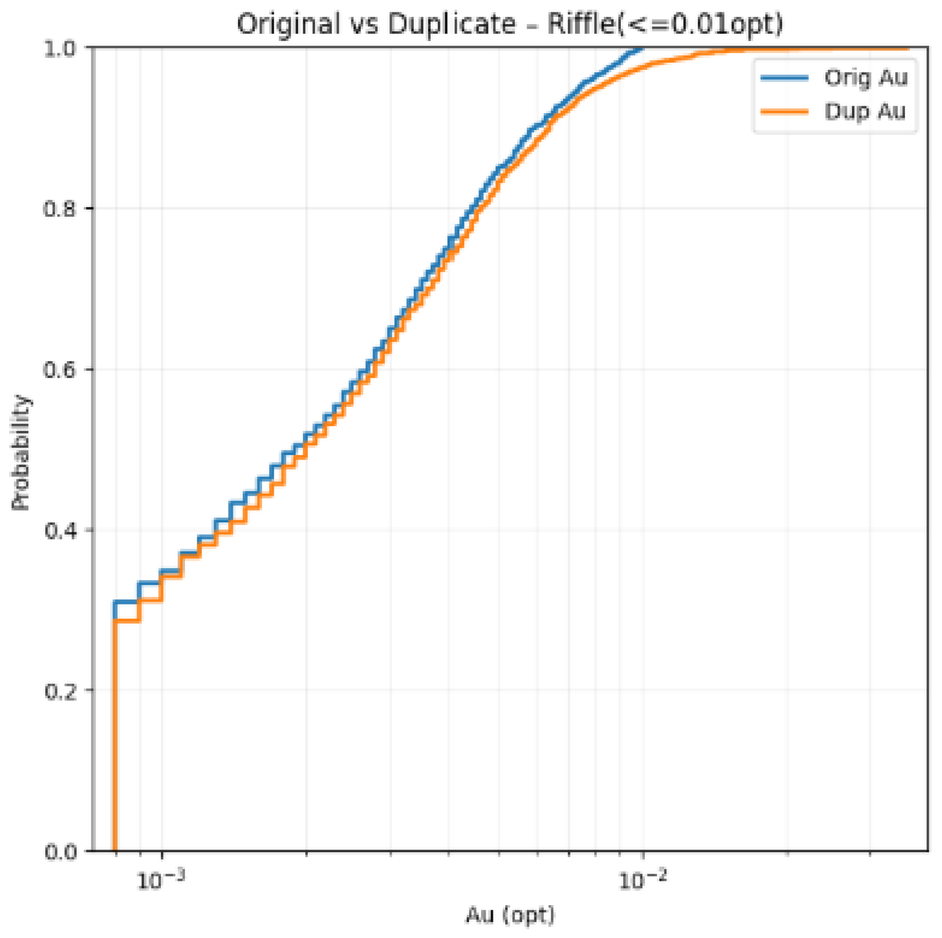 Preprints 221916 g005