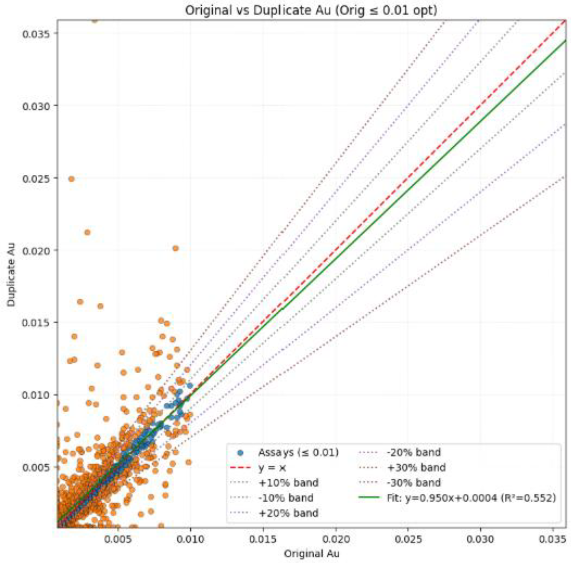 Preprints 221916 g006