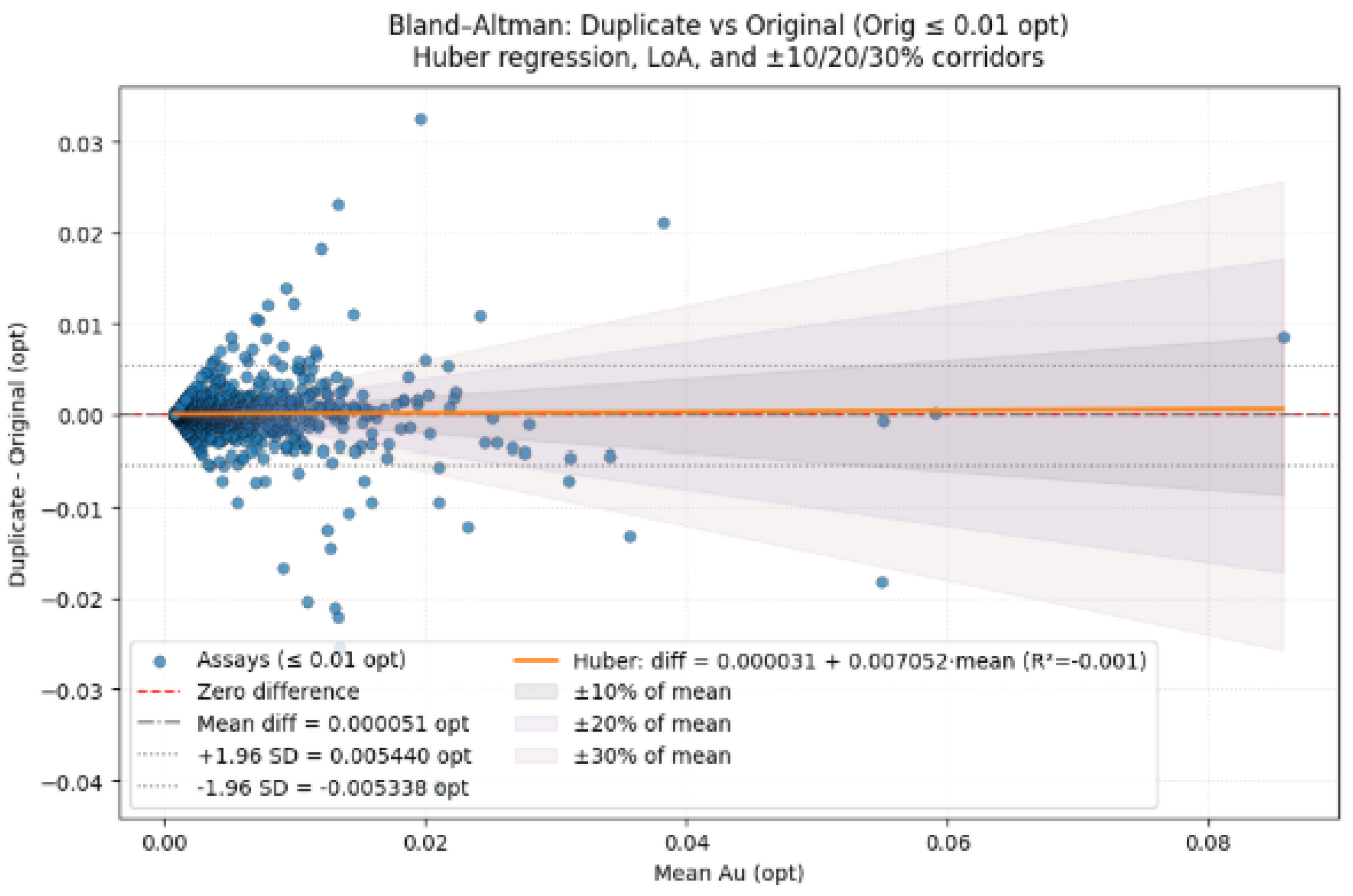 Preprints 221916 g007