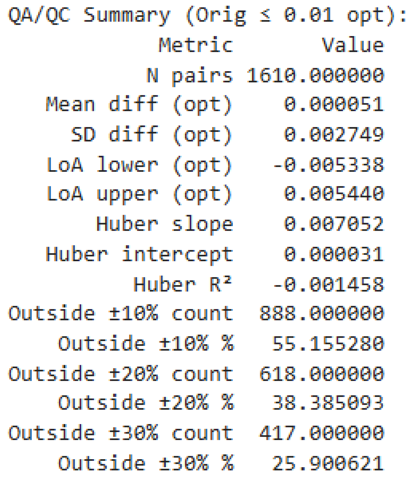 Preprints 221916 g008