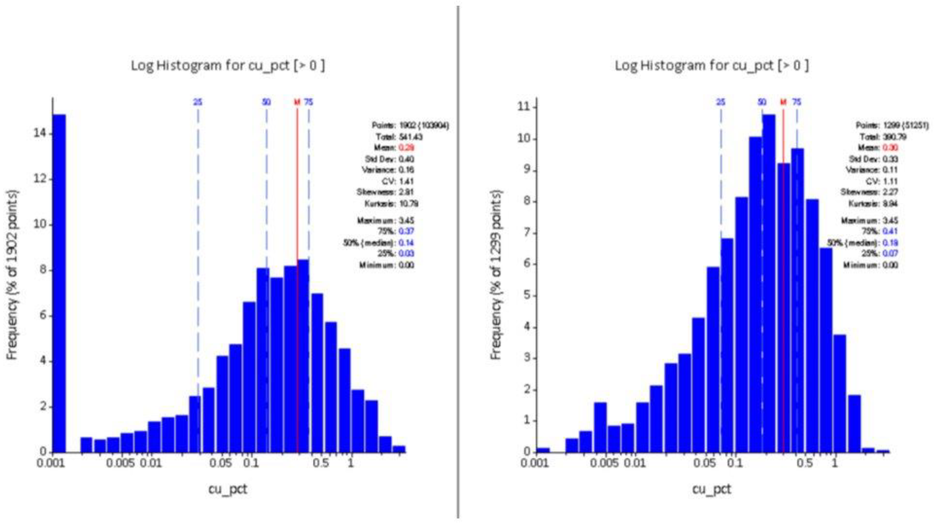 Preprints 221916 g011