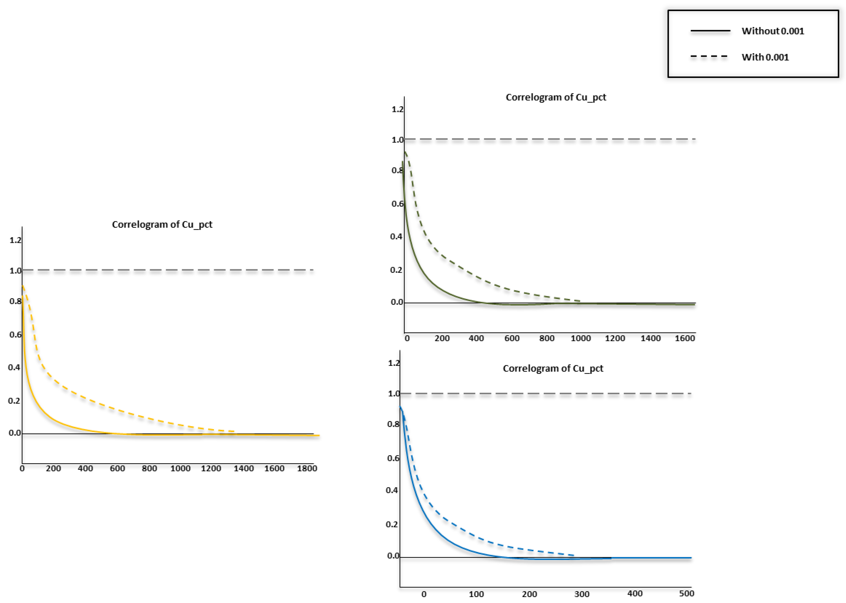 Preprints 221916 g012