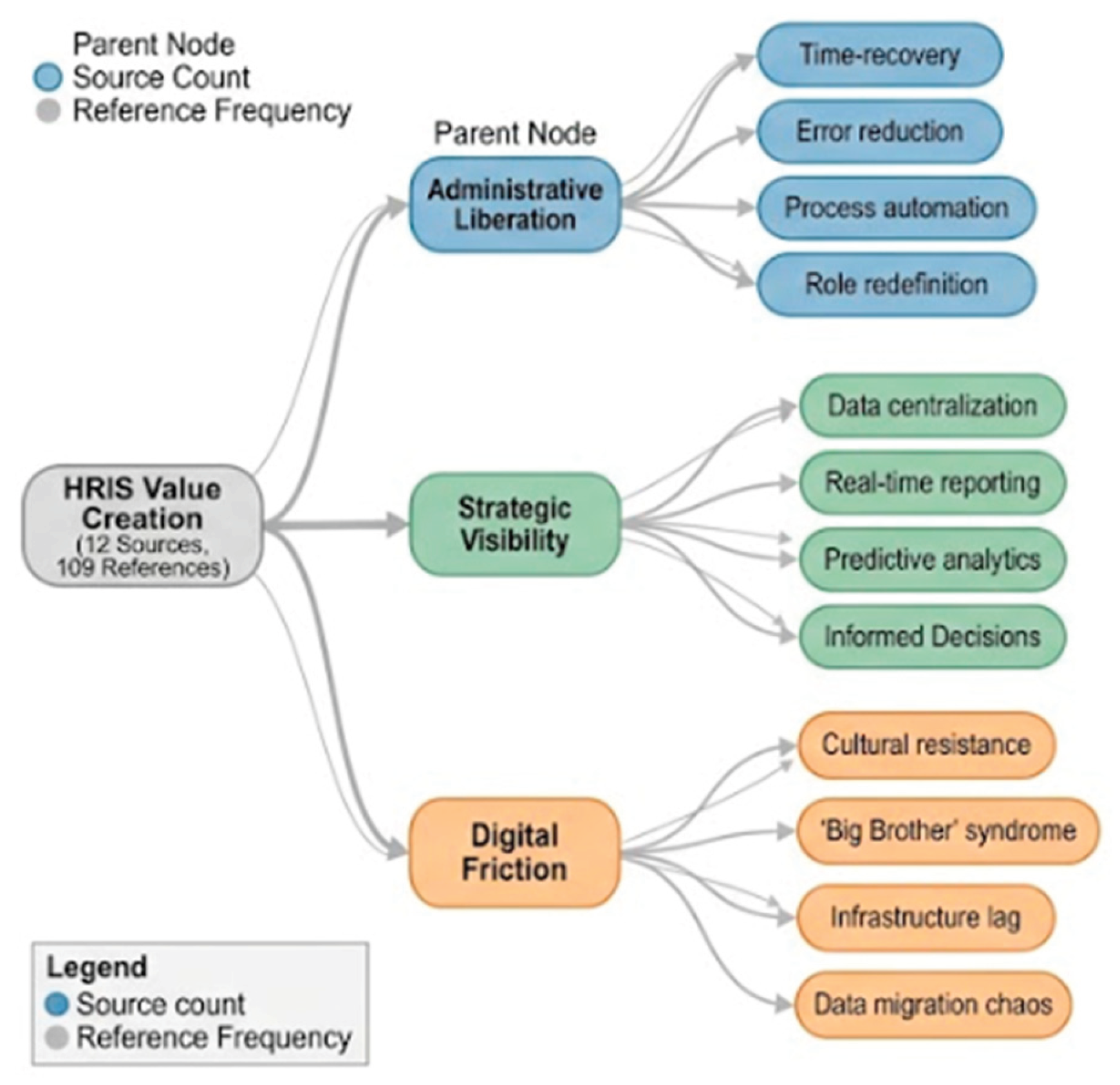 Preprints 214776 g001