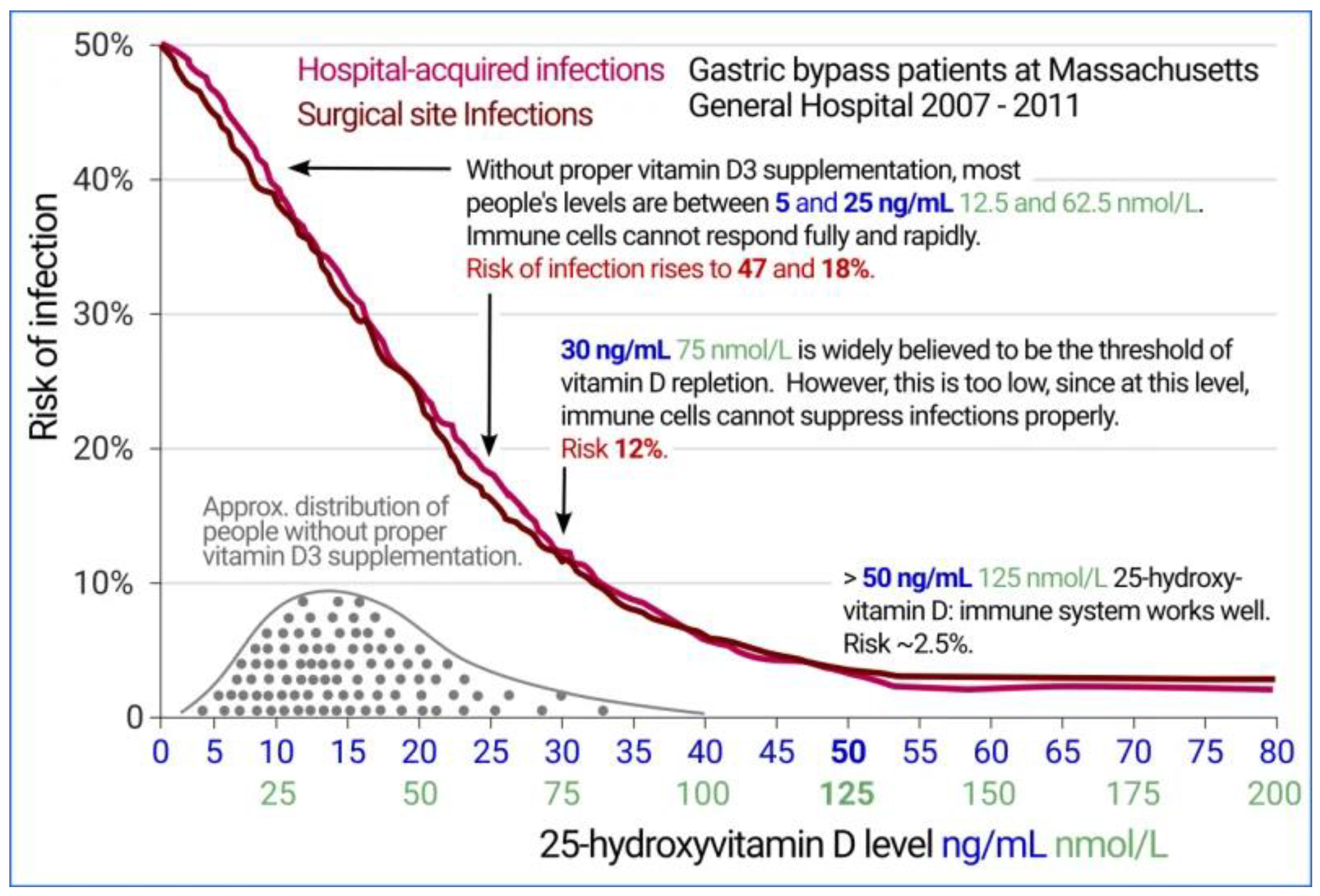 Preprints 144892 g002