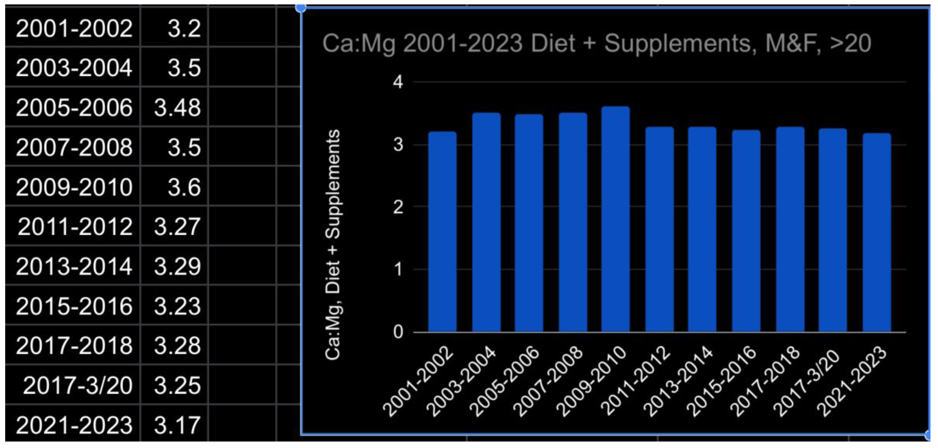Preprints 144892 g004