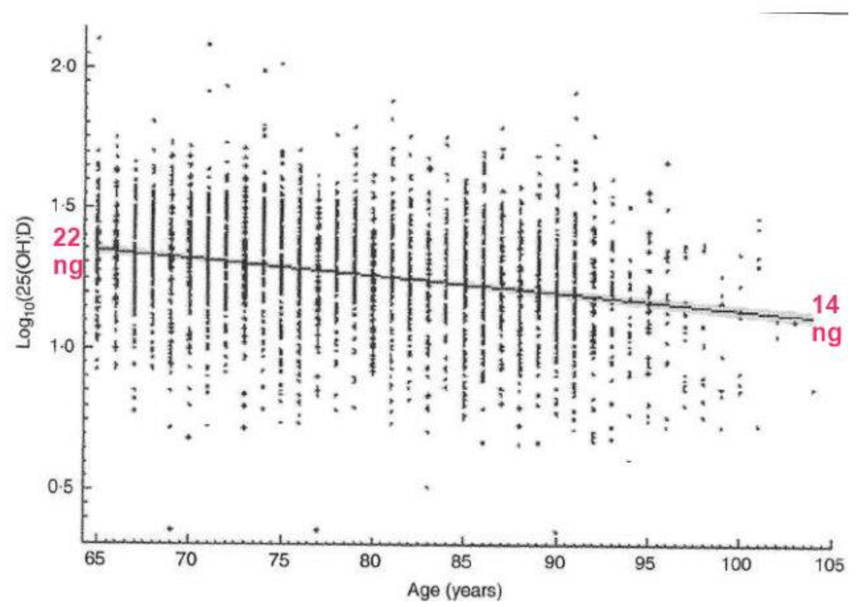 Preprints 144892 g005
