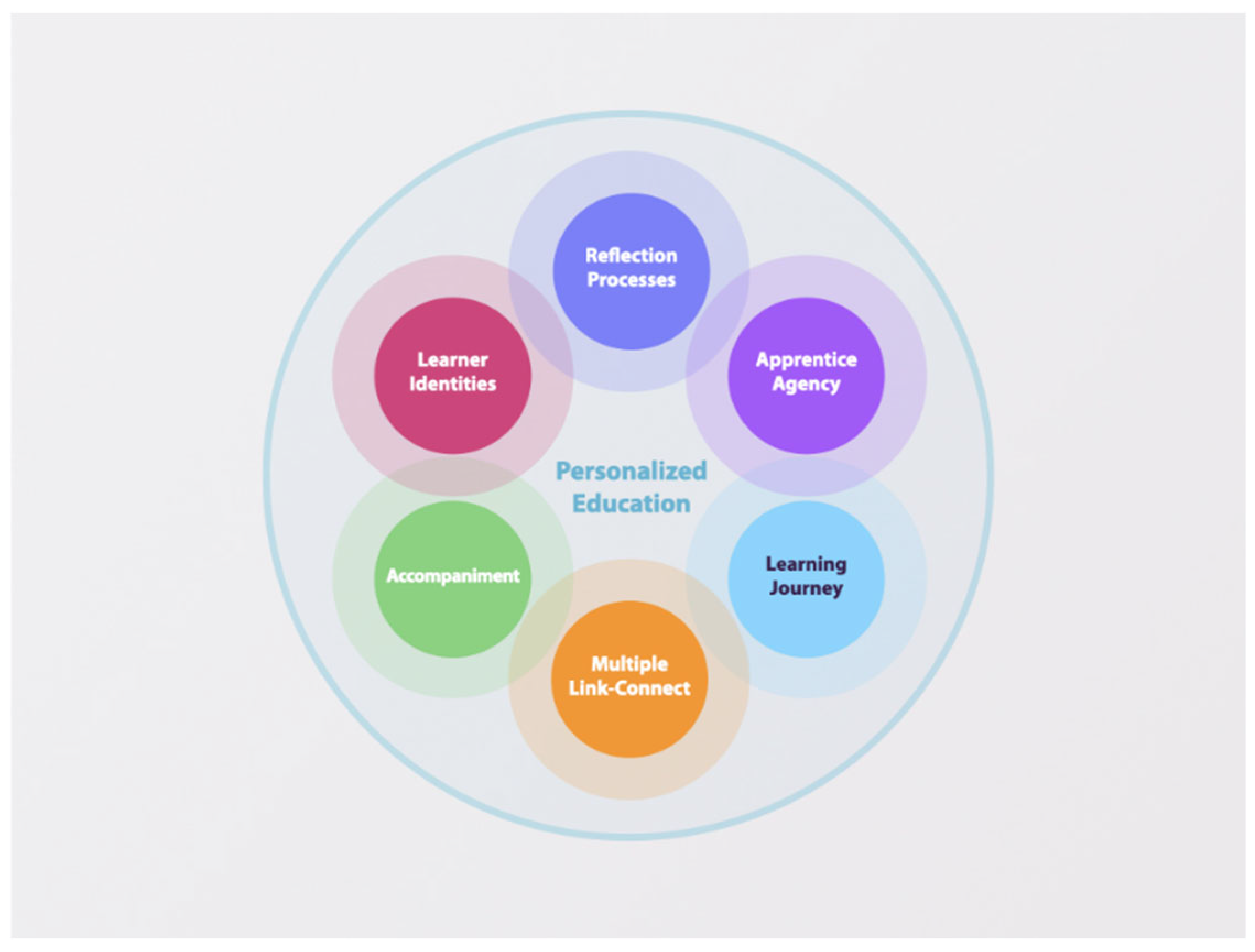 Preprints 89625 g001