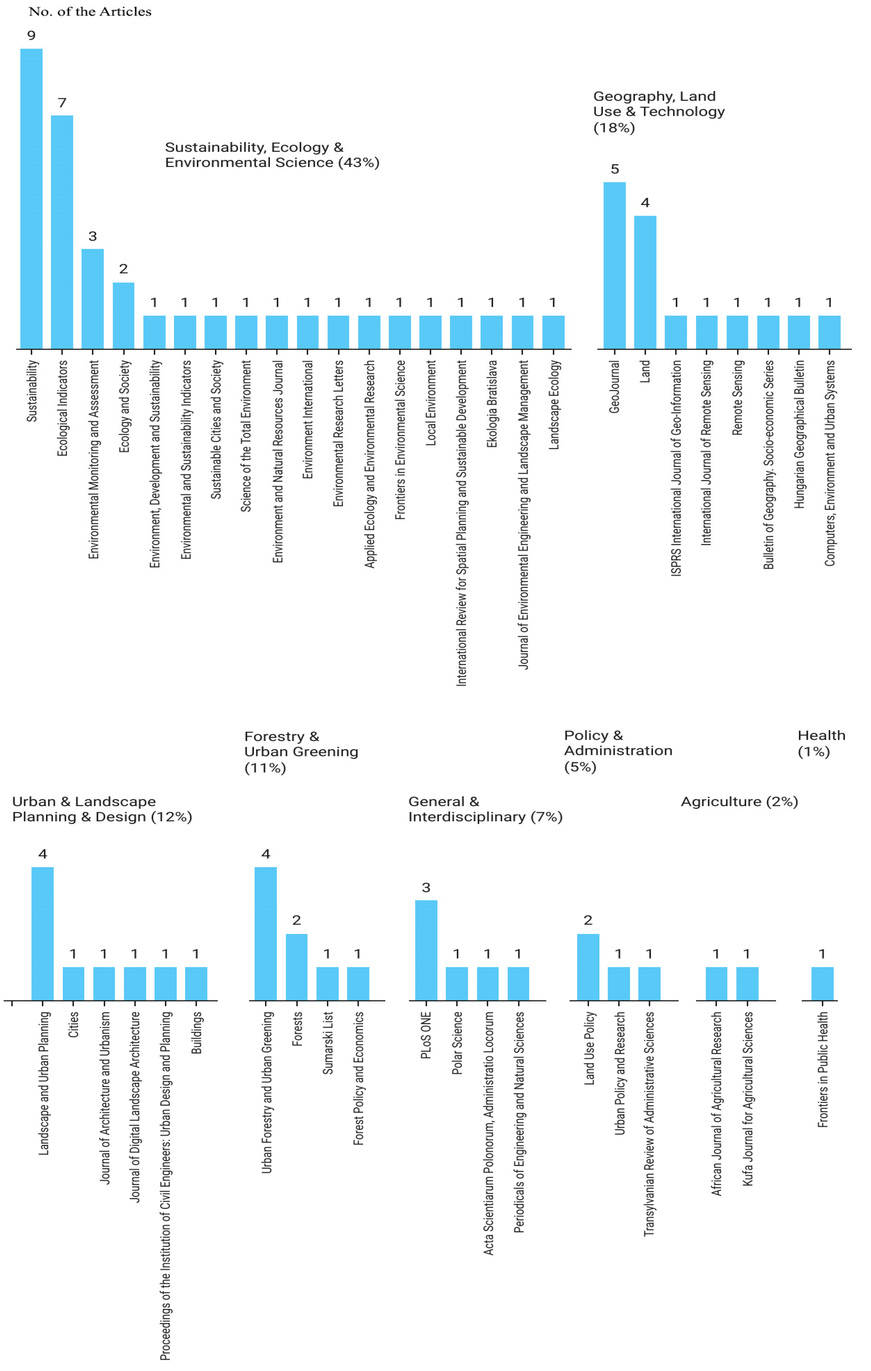 Preprints 188946 g003