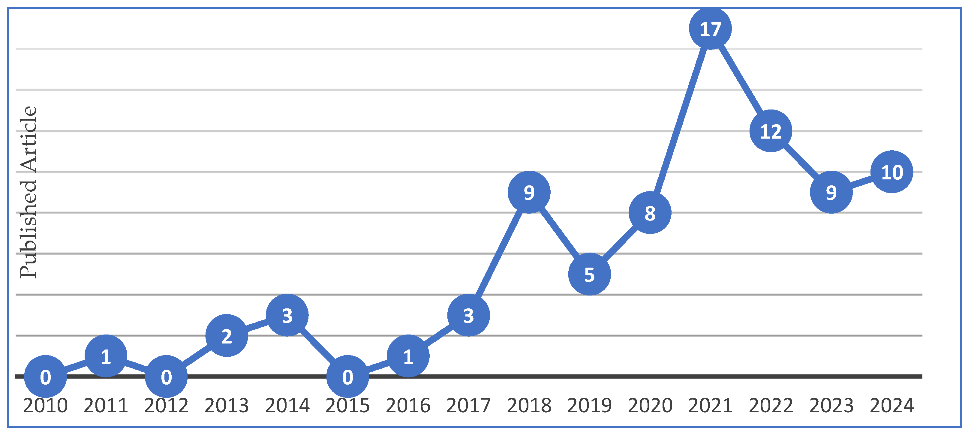 Preprints 188946 g007