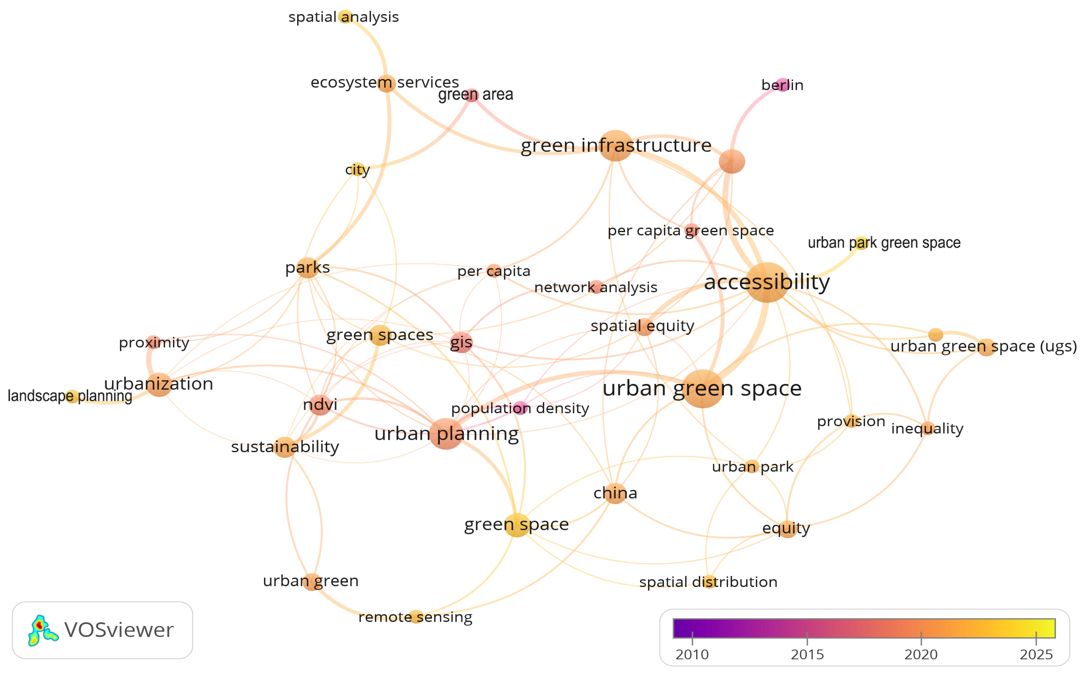 Preprints 188946 g008
