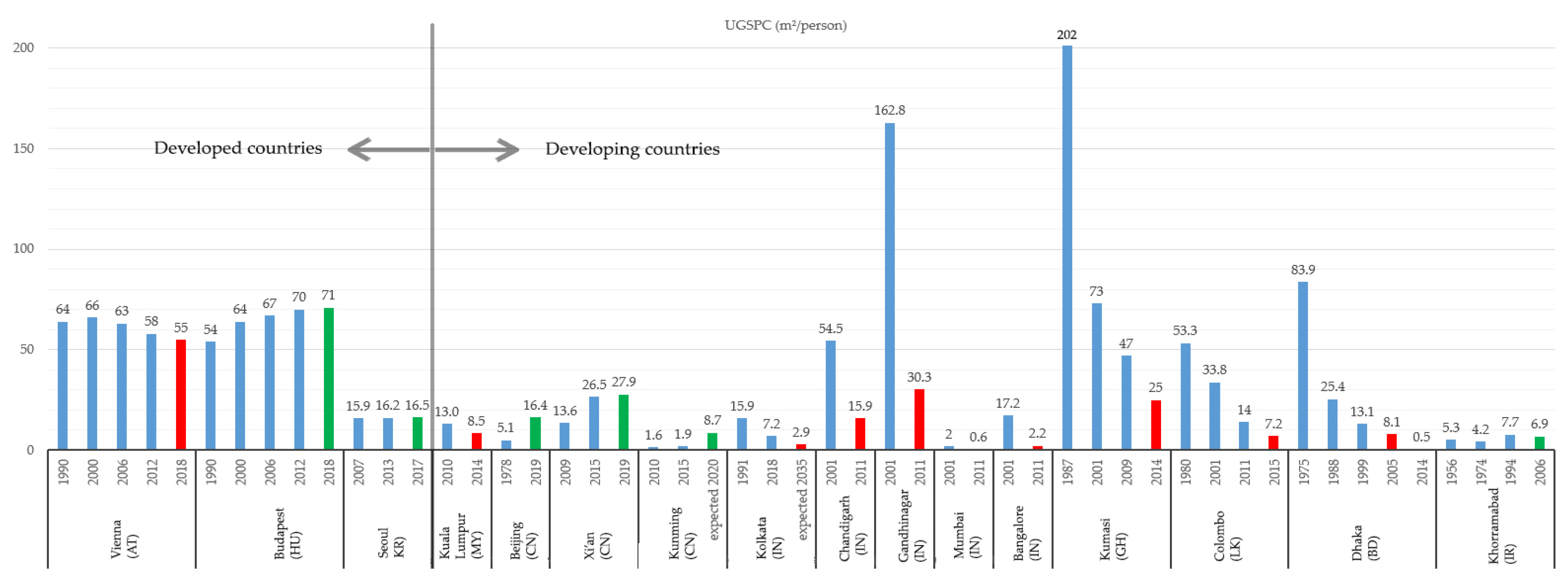Preprints 188946 g009
