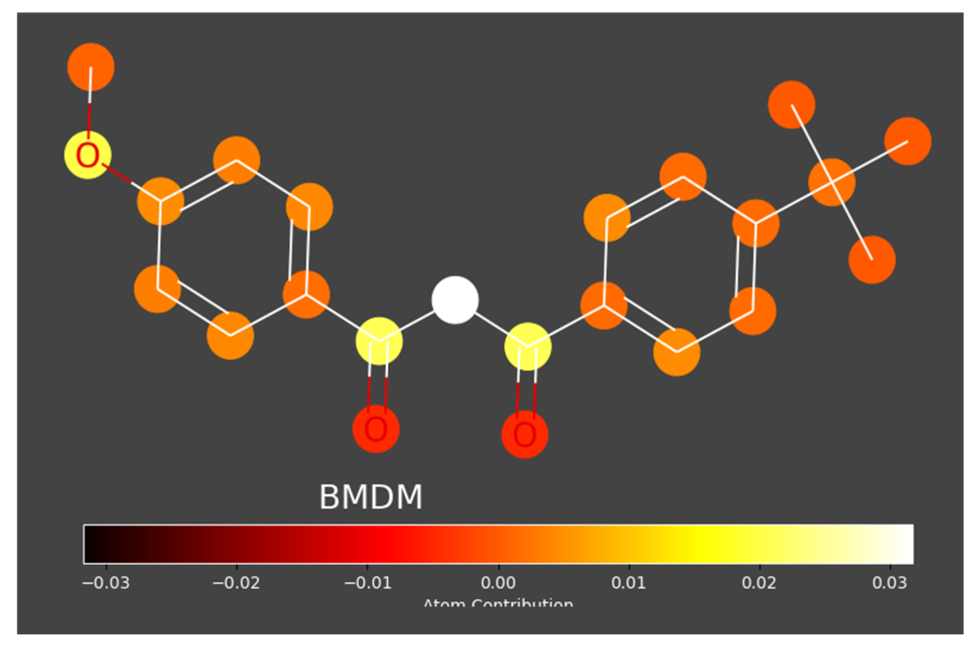 Preprints 207124 g005a