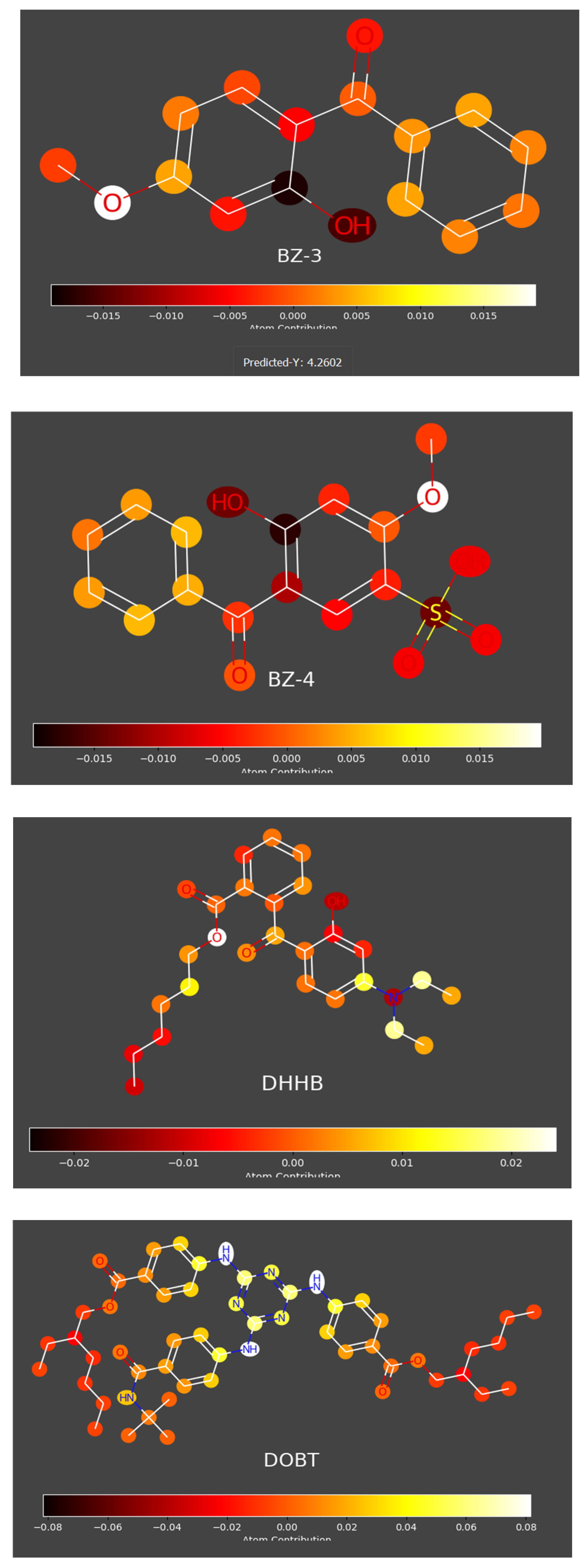 Preprints 207124 g005b