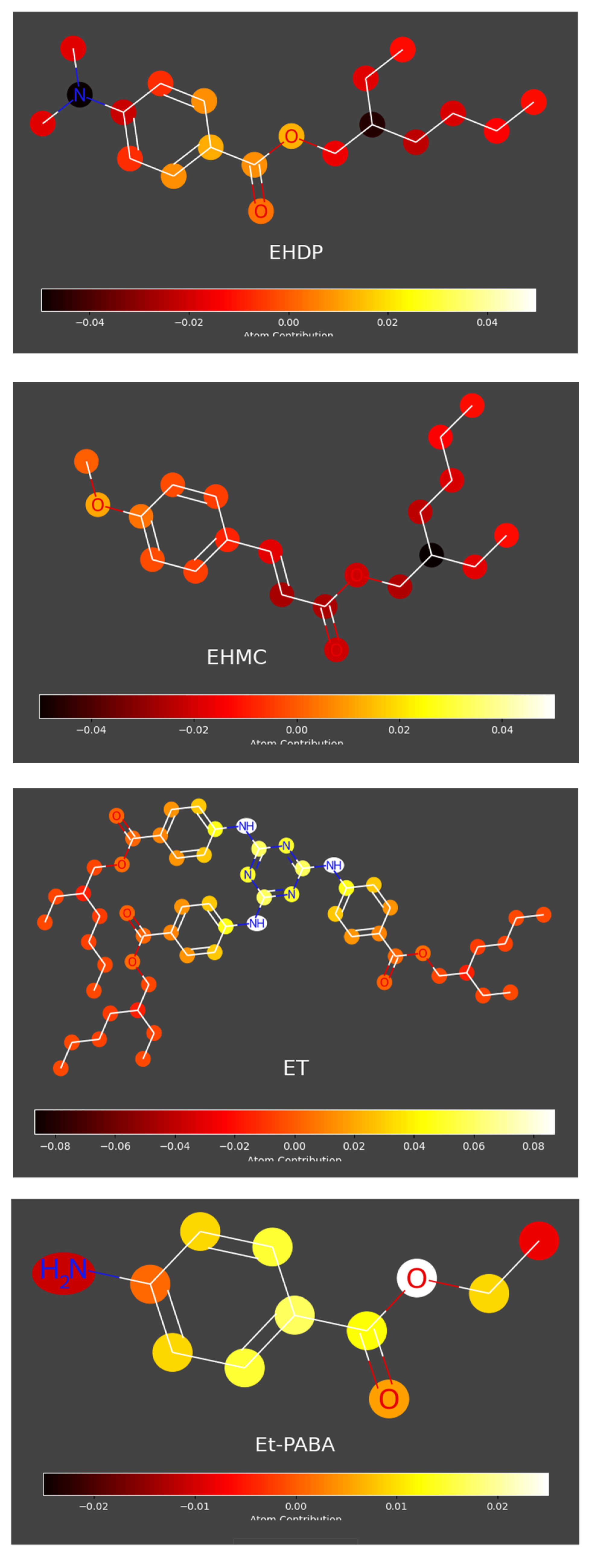 Preprints 207124 g005c