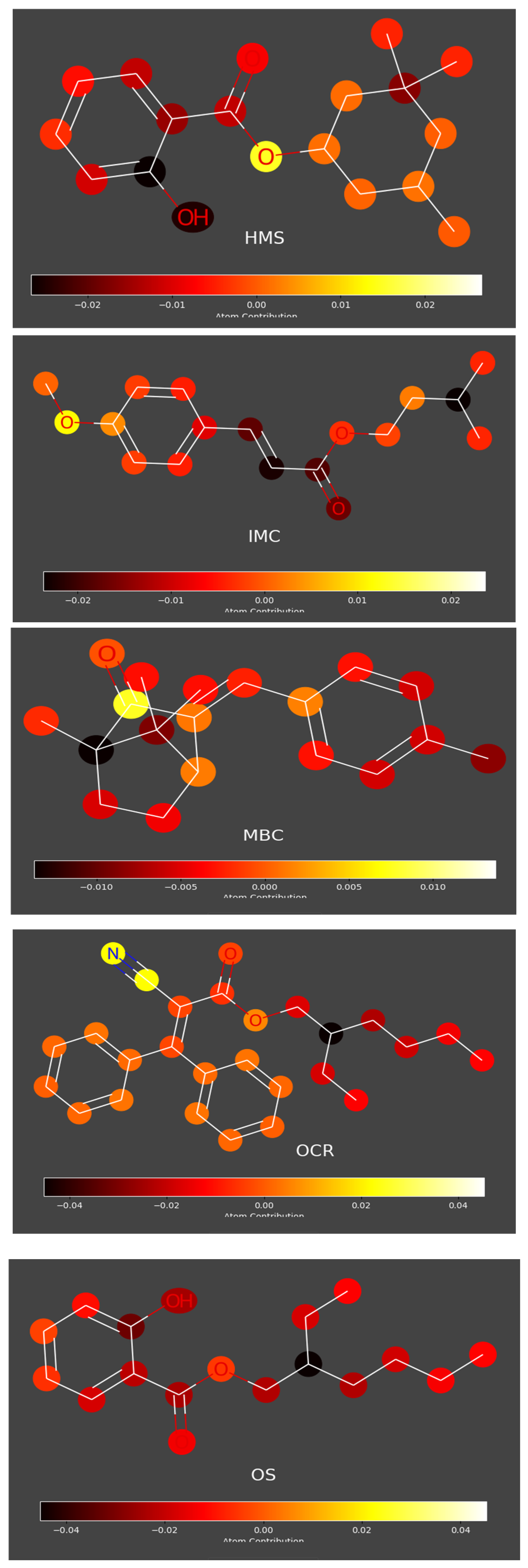 Preprints 207124 g005d
