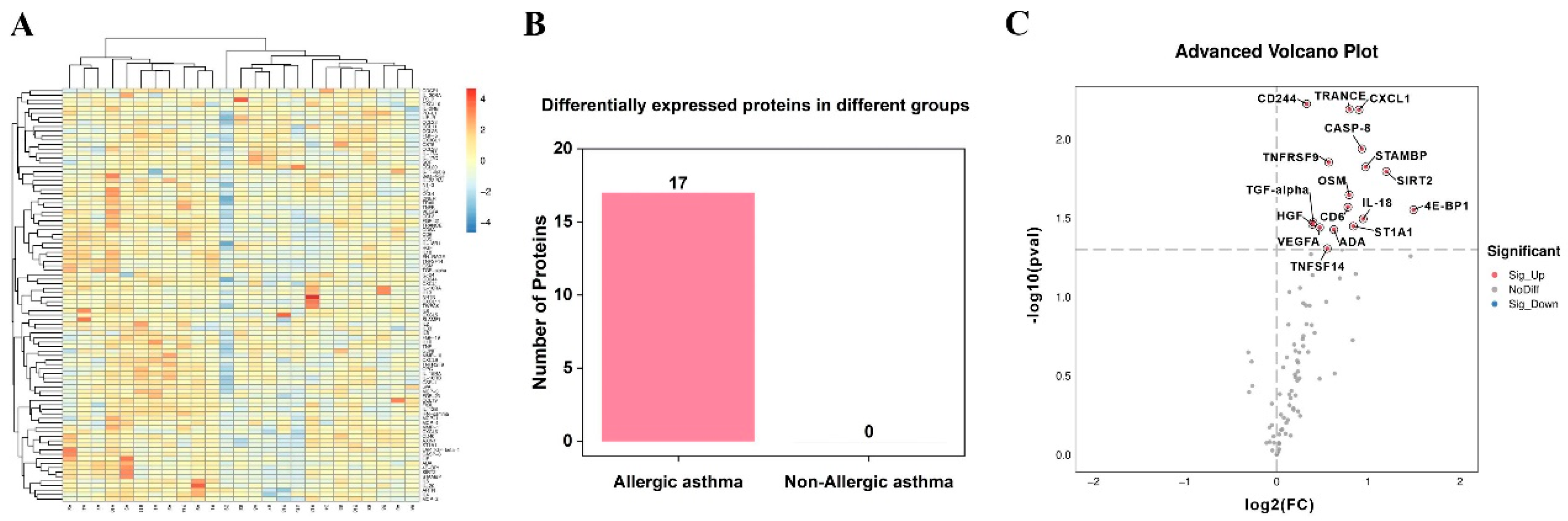 Preprints 161783 g001