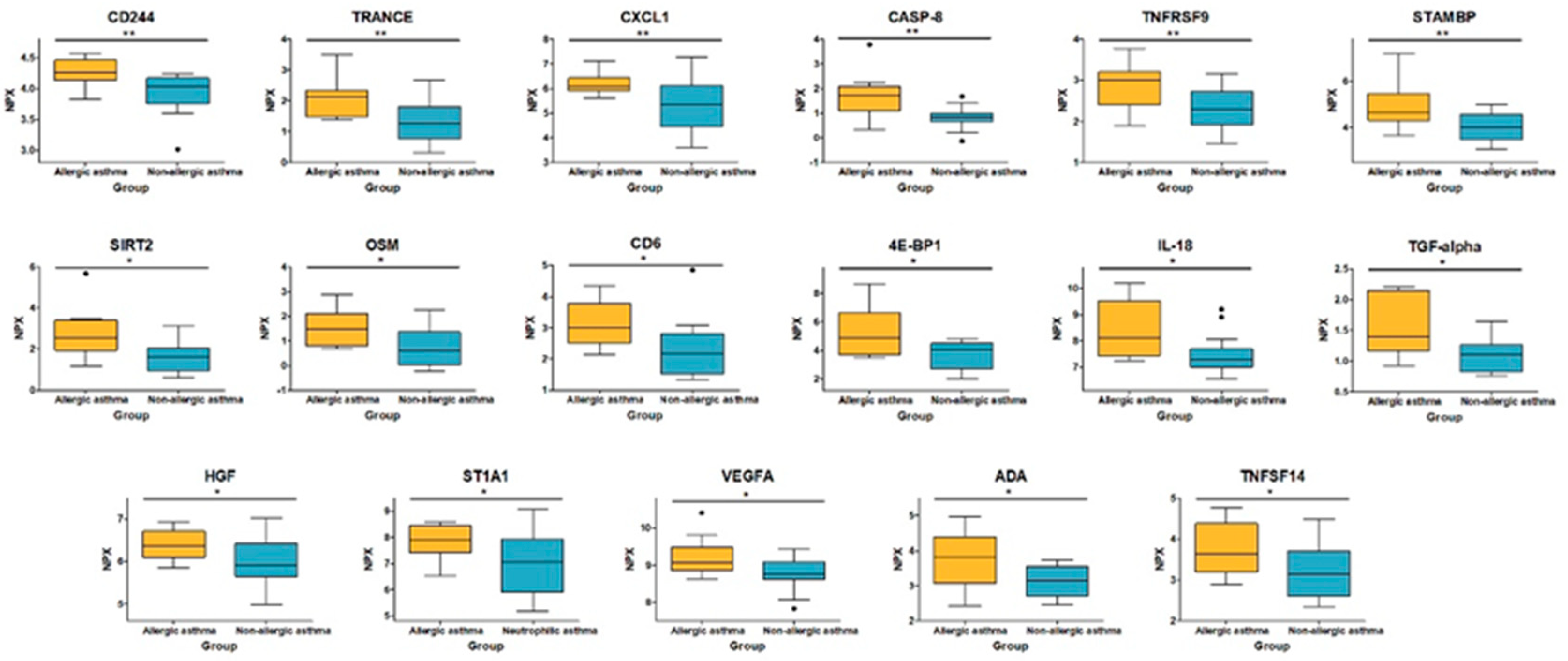 Preprints 161783 g002
