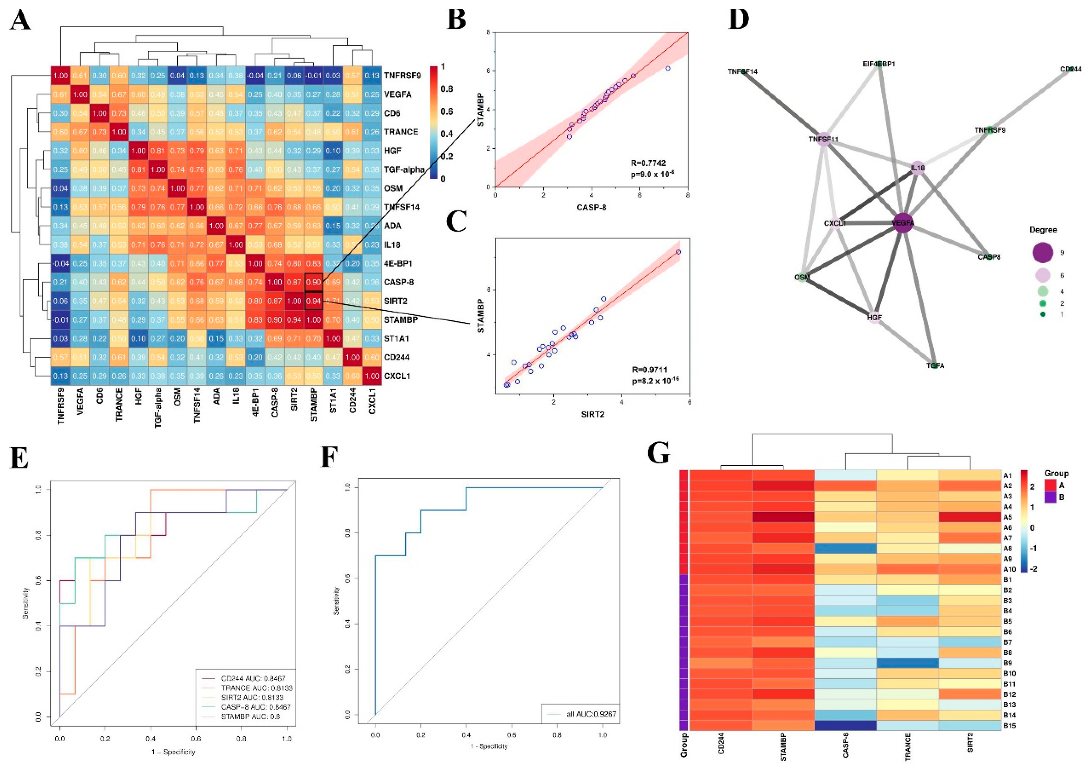 Preprints 161783 g003
