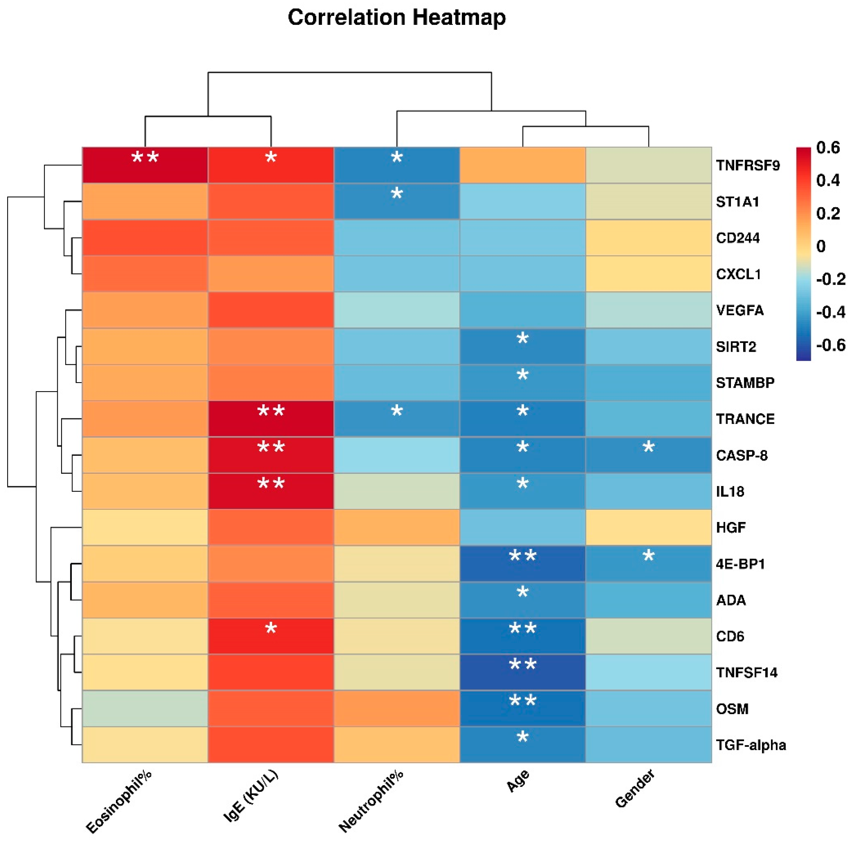 Preprints 161783 g004