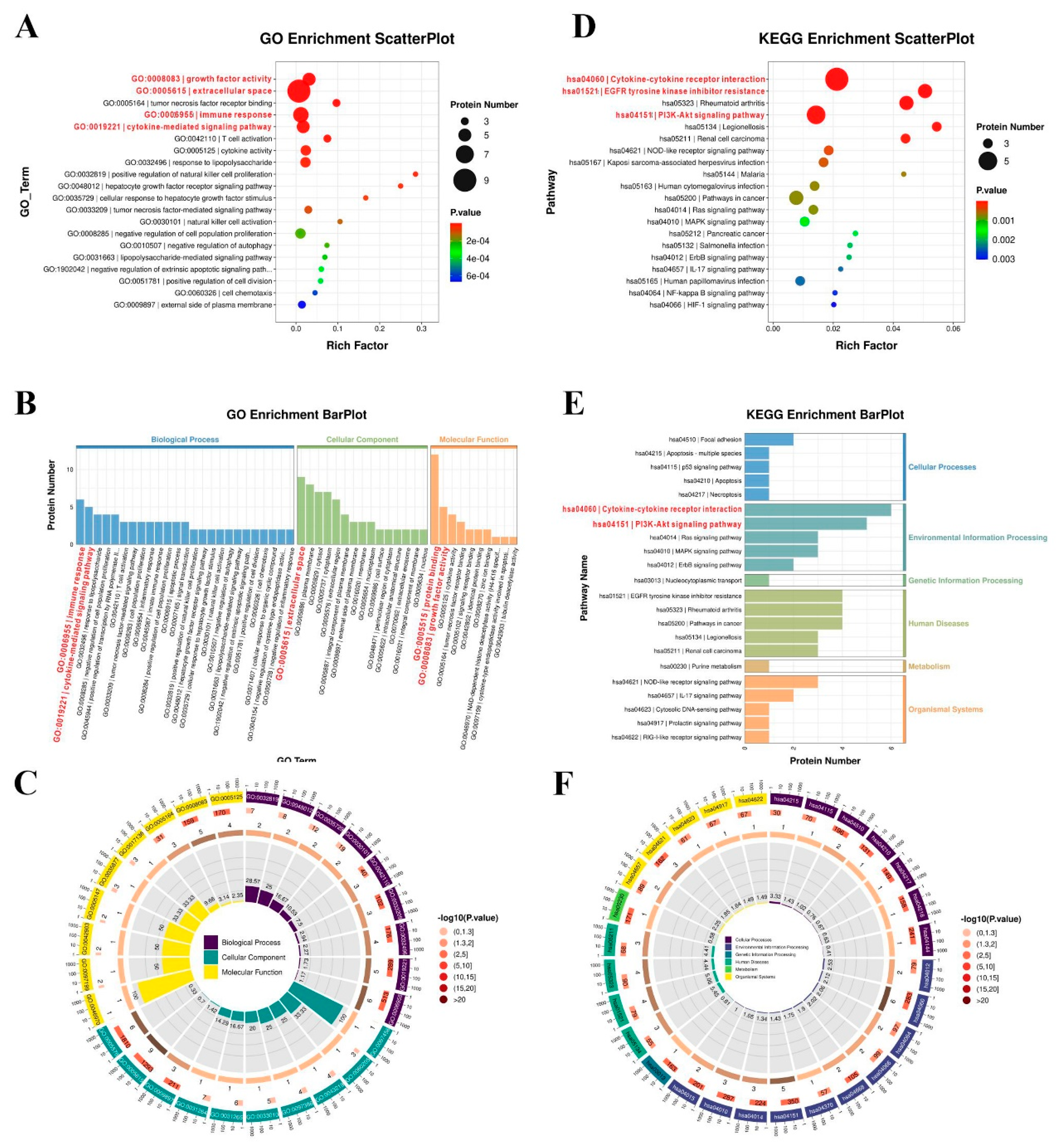 Preprints 161783 g005