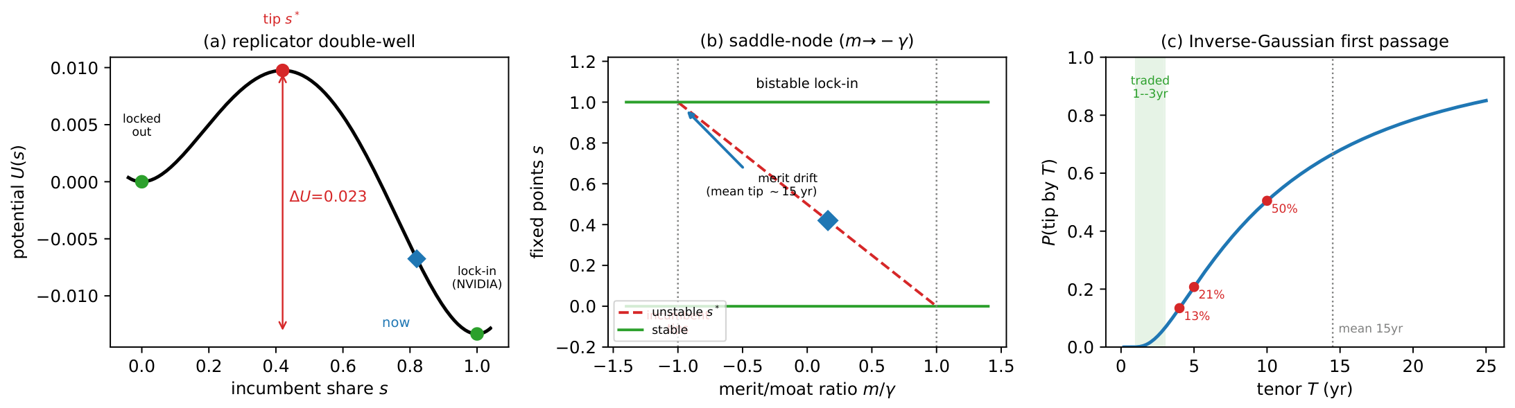 Preprints 222716 g001